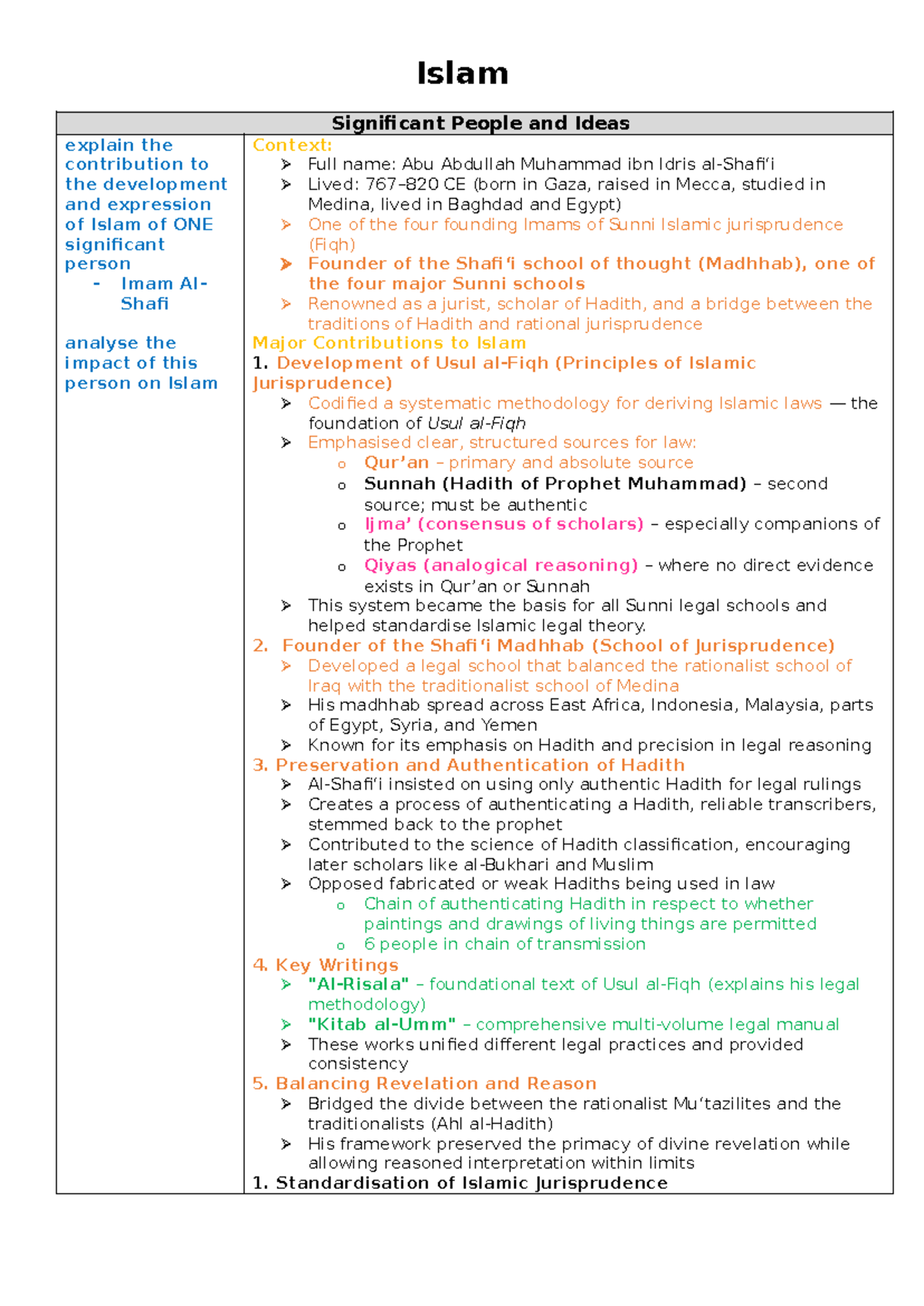 Islam (Course Code: ISL101) - The Impact of Imam Al-Shafi'i on Islamic ...