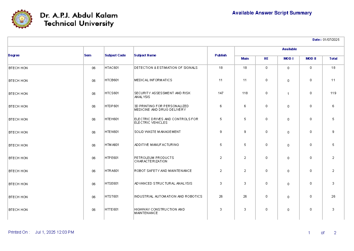 BTECH HON 06 Available Answer Script Summary - Studocu