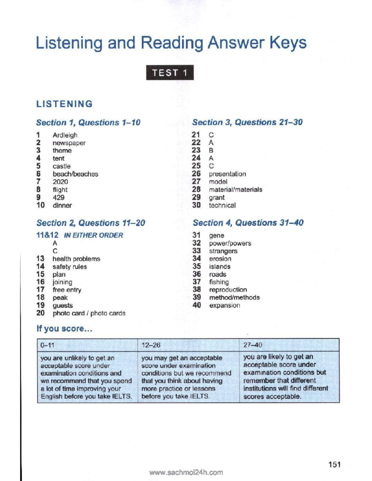Cambridge IELTS 10 Listening & Reading Answer Keys for Tests 1-4 - Studocu