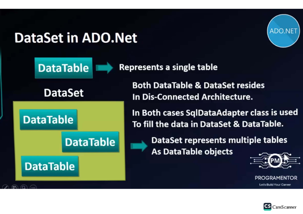 Data set - No more information - ADO DataSet in ADO DataTable ...