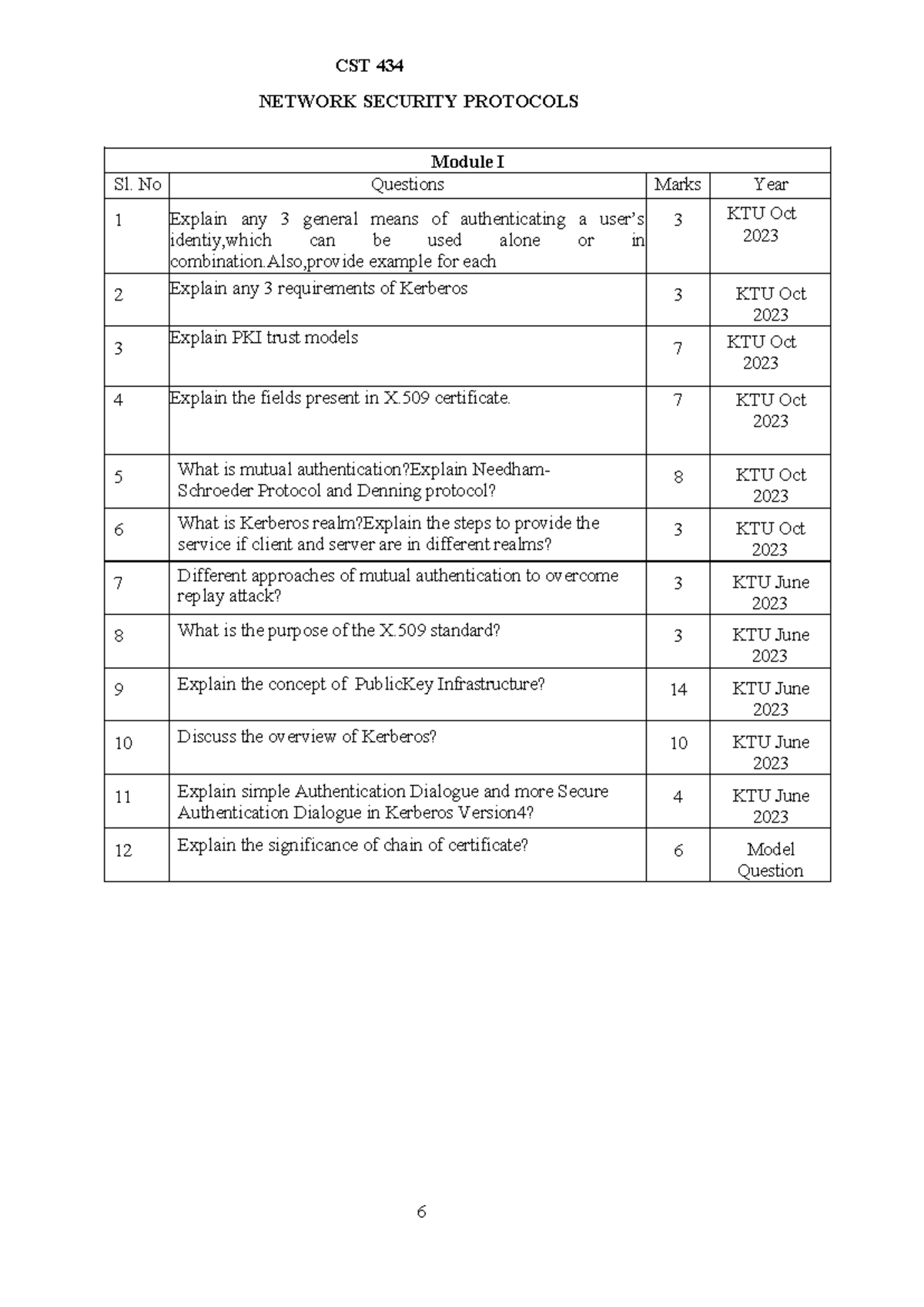 CST 434 NETWORK SECURITY PROTOCOLS Module I & II Previous QP - Studocu