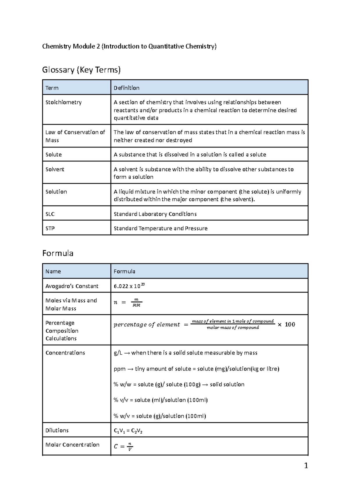 Chemistry Module 2 (Quantitative Chemistry) Key Terms & Concepts - Studocu