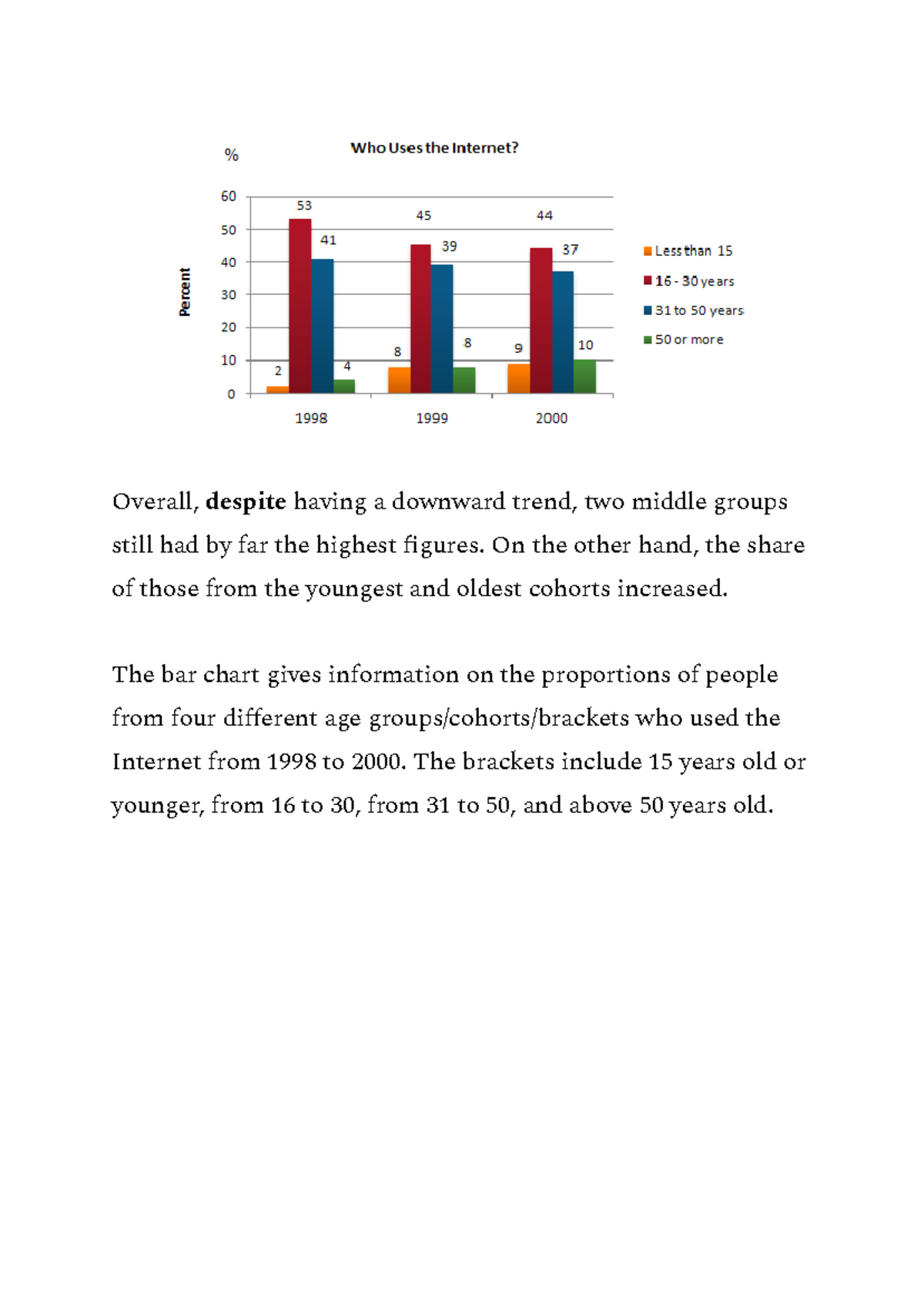 IELTS 2025 Random Notes - Internet Usage & Town Development Analysis ...