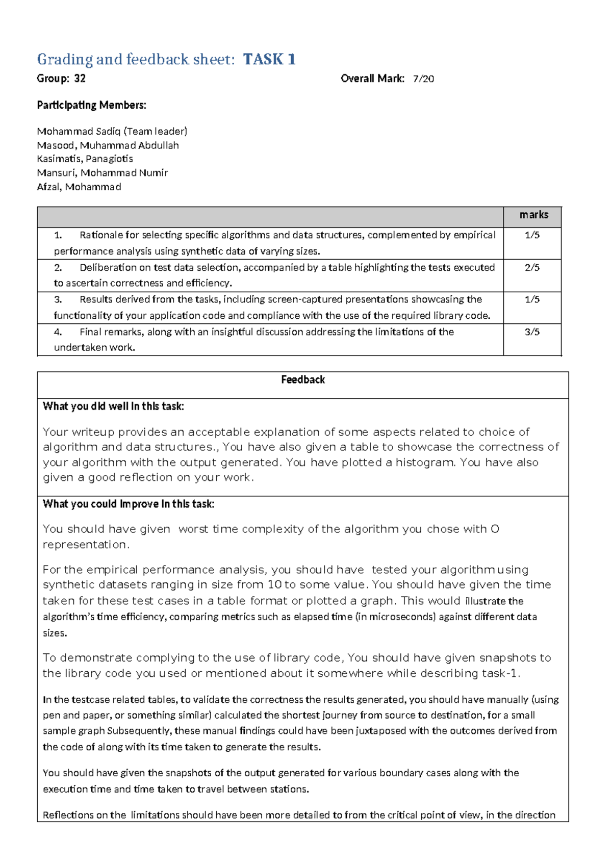 G32 001232055 T1 7 - Grading and feedback sheet: TASK 1 Group: 32 ...