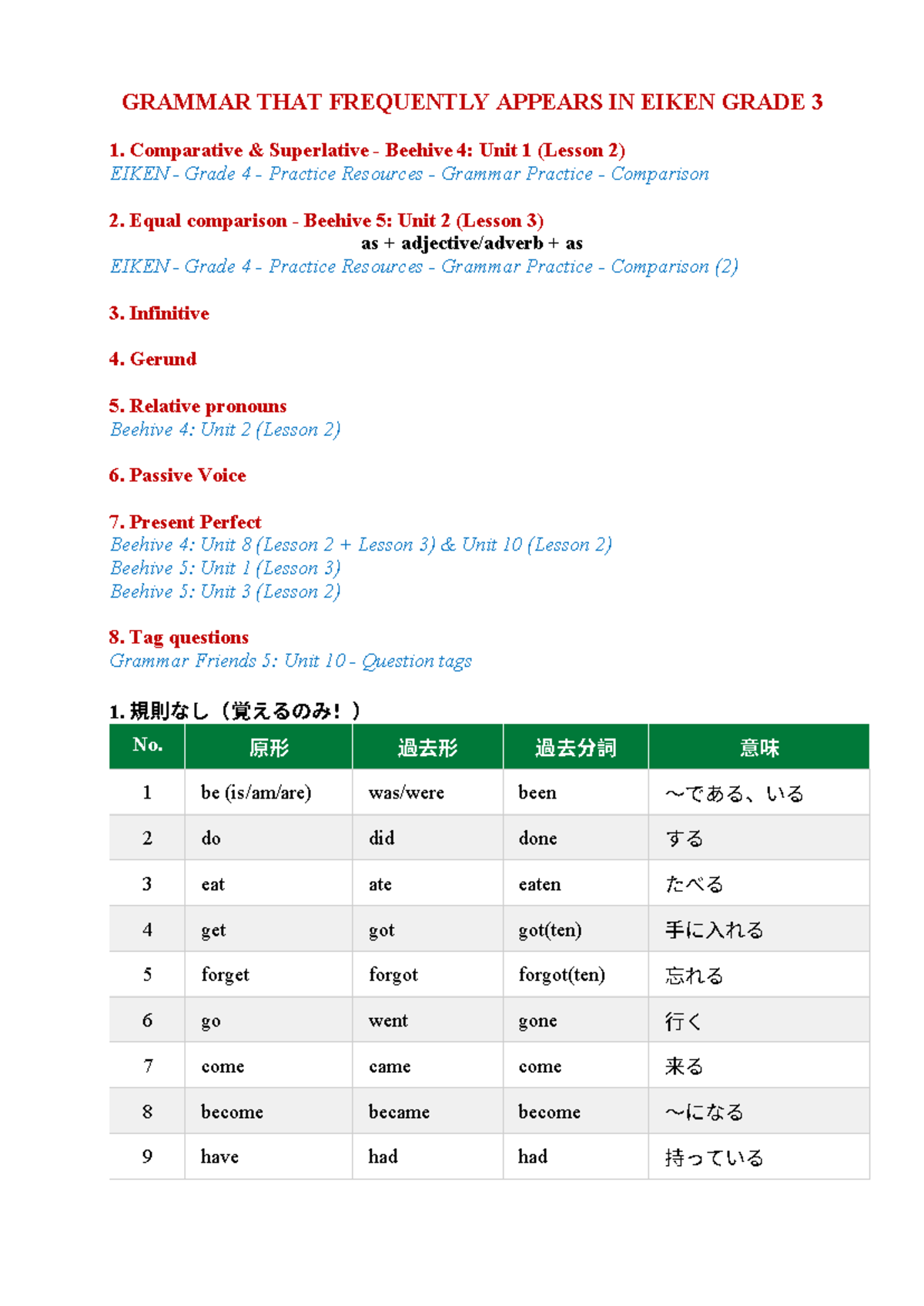 EIKEN Grade 3 Essential Grammar Concepts and Practice Notes - Studocu