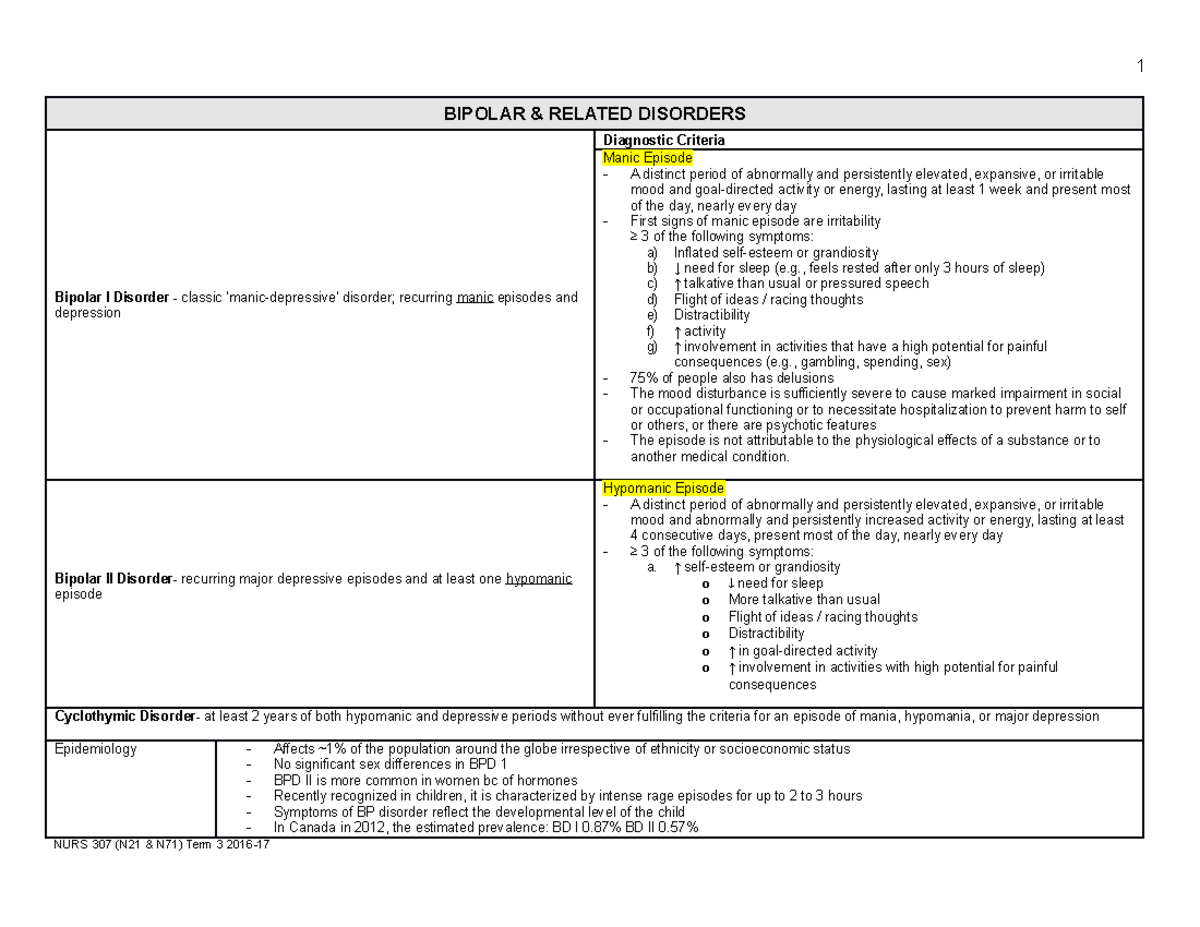 Bipolar Disorders Overview: Diagnostic Criteria & Nursing Interventions ...