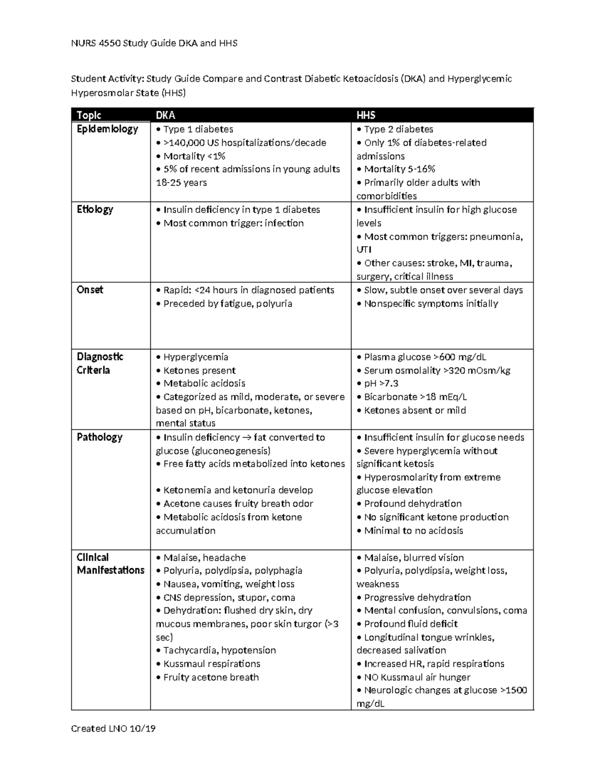 NURS 4550 Study Guide: DKA vs HHS Comparison and Analysis - Studocu