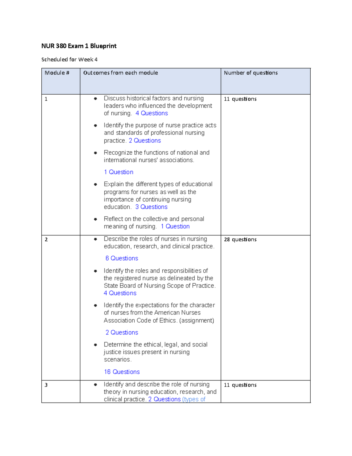 NUR 380 Exam 1 Blueprint Update Fall 2024 - NUR 380 Exam 1 Blueprint ...