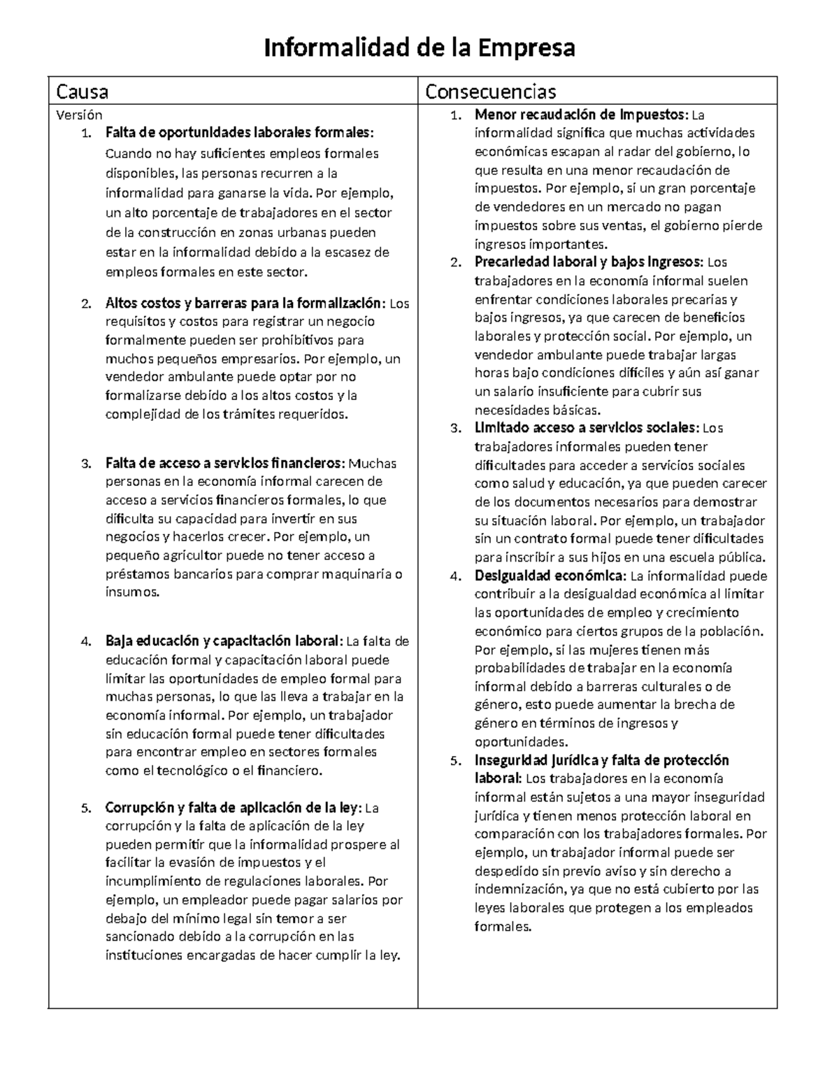 Causas y Consecuencias de la Informalidad en el Perú - Studocu