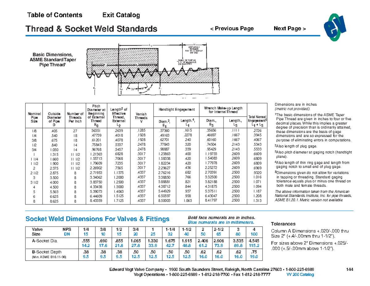 Thread & Socket Weld Standards Overview and Dimensions - Studocu