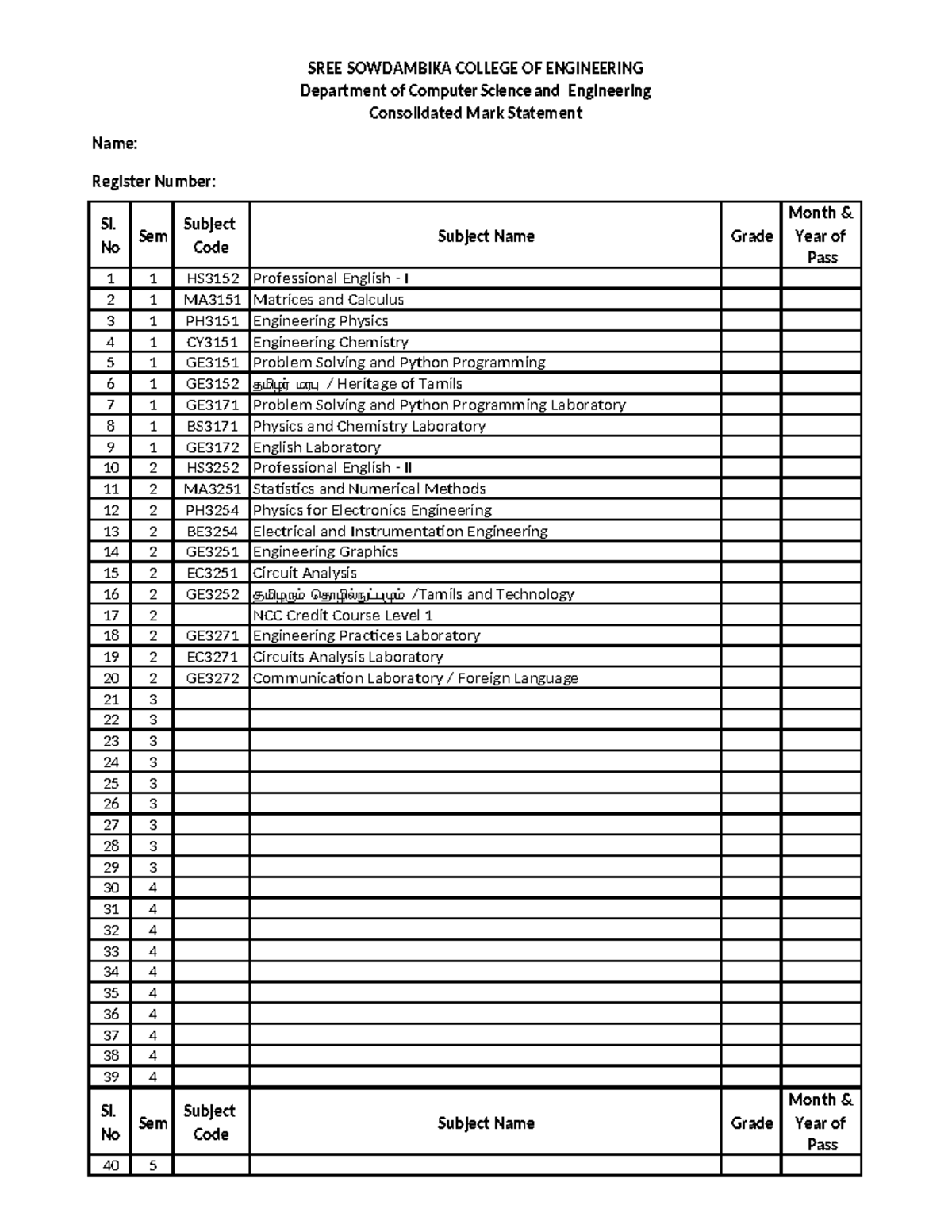 CSE IV Year Consolidated Mark Statement - Tutur Batch 1 - Studocu