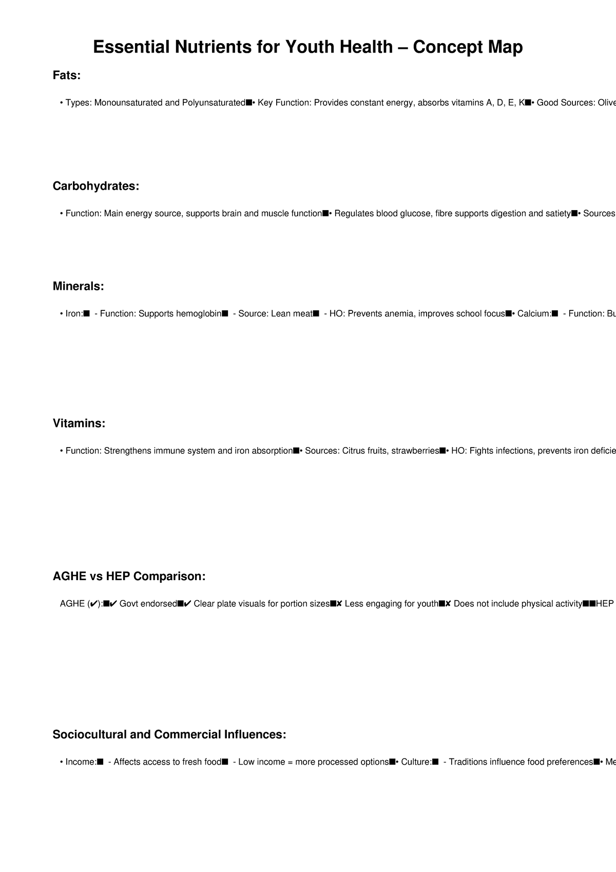 Nutrition Concept Map: Essential Nutrients for Youth Health (Final Exam ...