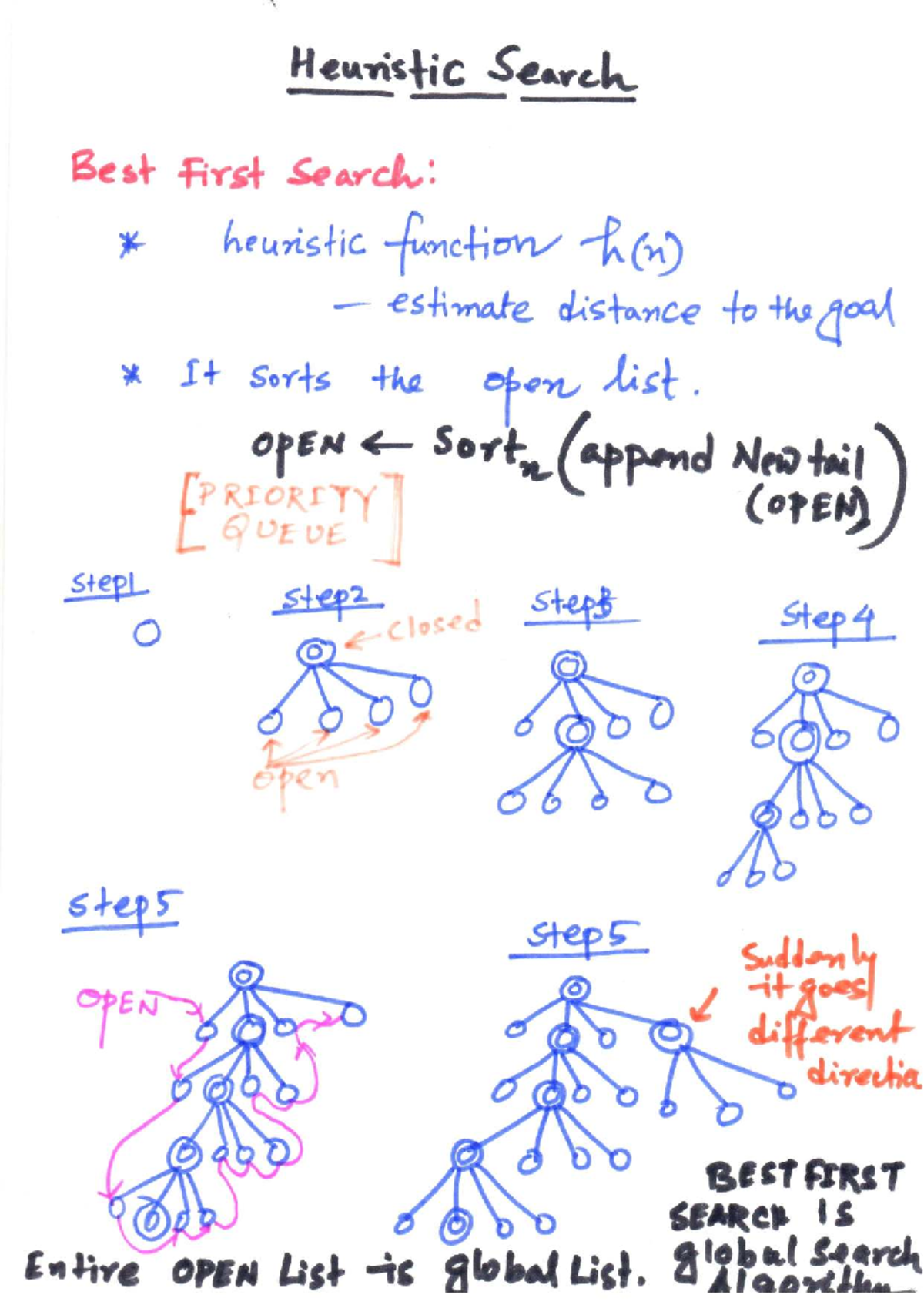 CS101: Hill Climbing Algorithm and Best First Search Overview - Studocu