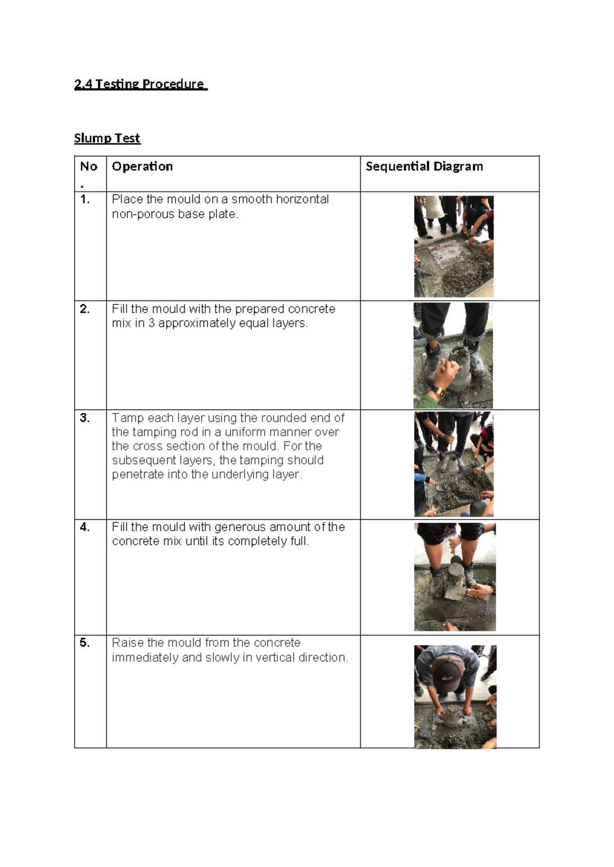 Testing Procedure for Slump Test: Step-by-Step Guide - Studocu