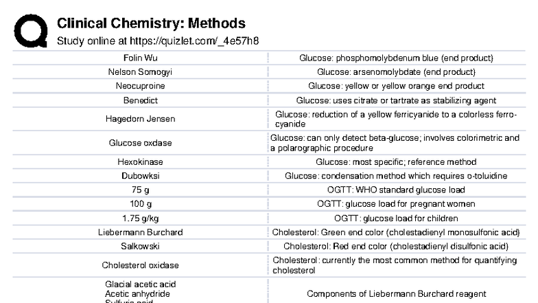 Clinical Chemistry Methods Review: Key Techniques and Reagents - Studocu