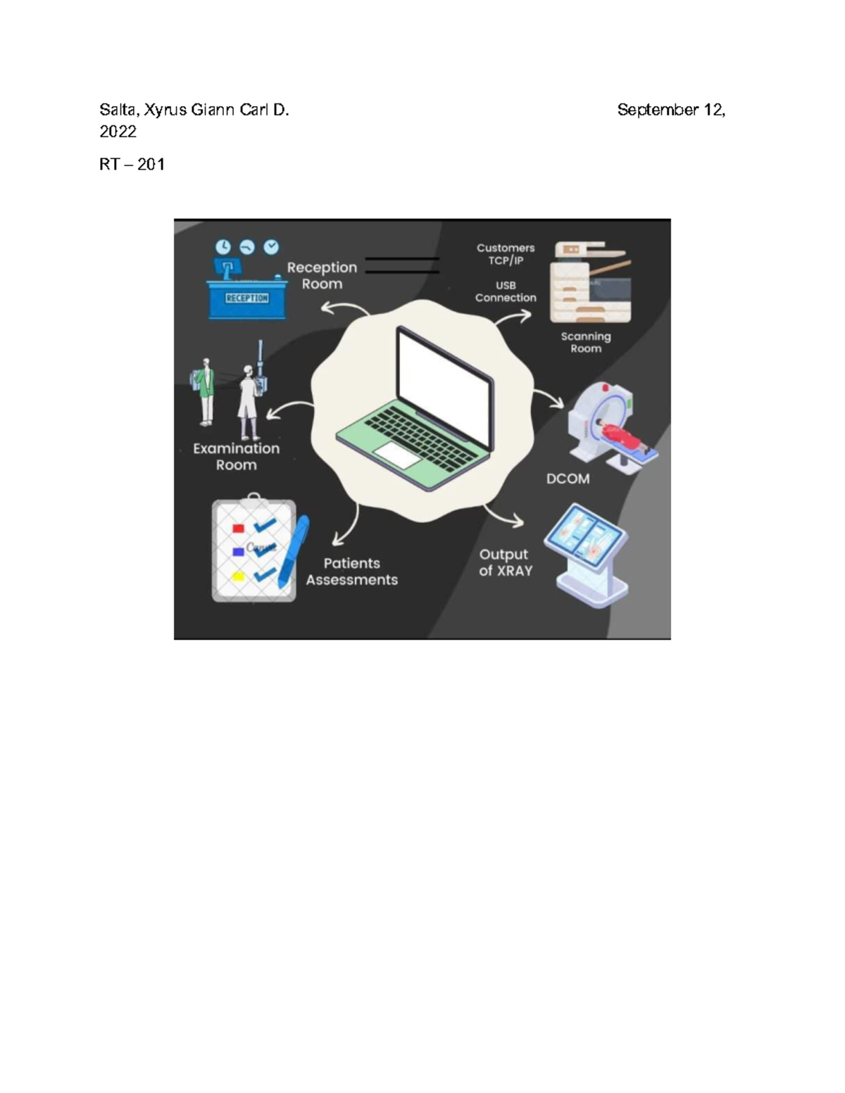Salta - Module 3 Assignment - Salta, Xyrus Giann Carl D. September 12 ...