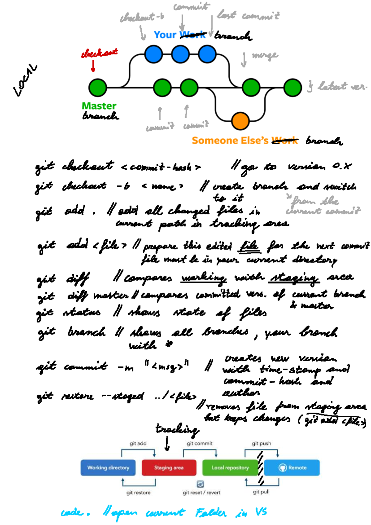 Git Basics: Understanding Branches, Commits, and Merges - Studocu
