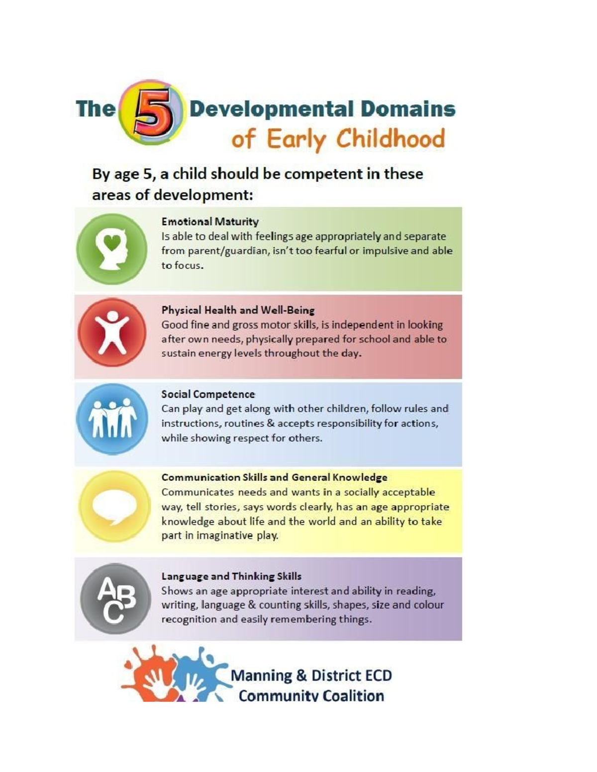 Understanding the Key Milestones in Early Childhood Development - Studocu
