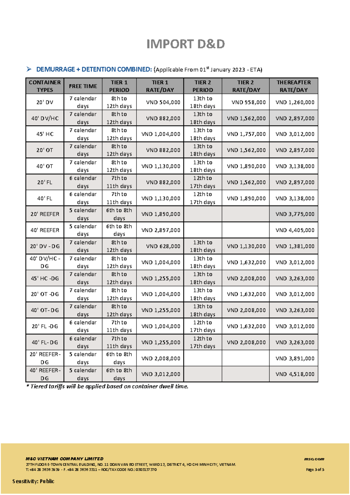 Import Demurrage & Detention Rates (Effective Jan 2023) - Studocu