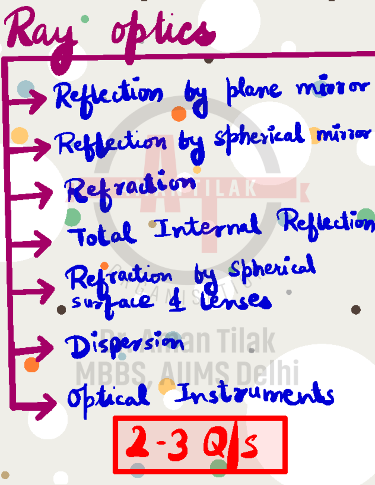 9.Ray Optics And Optical Instruments - Ray optics Reflection by plane ...
