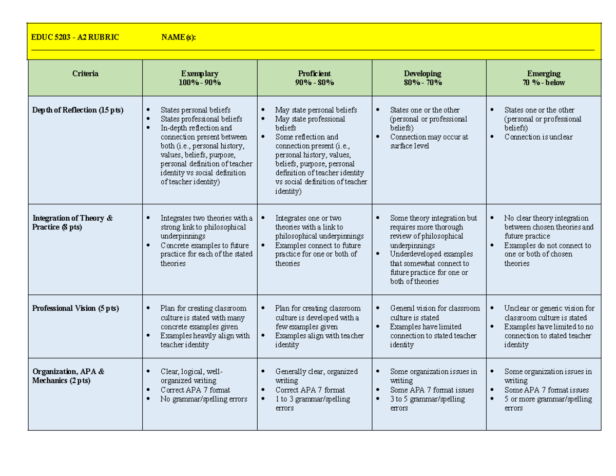 EDUC 5203 - A2 Rubric for Reflection and Theory Integration - Studocu