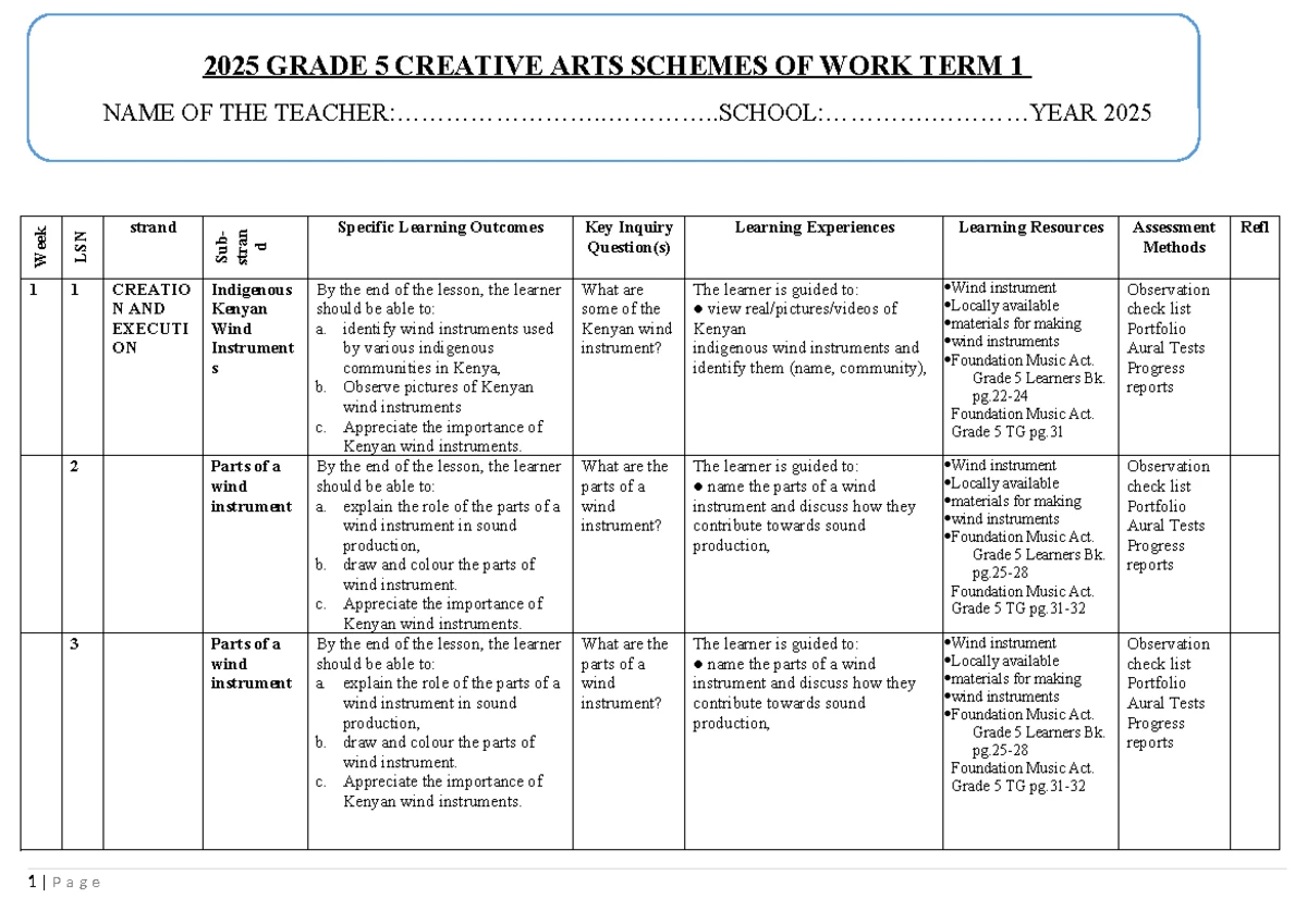 D459 Task 3: Iceberg Tool for Analyzing Case Study Patterns - Studocu