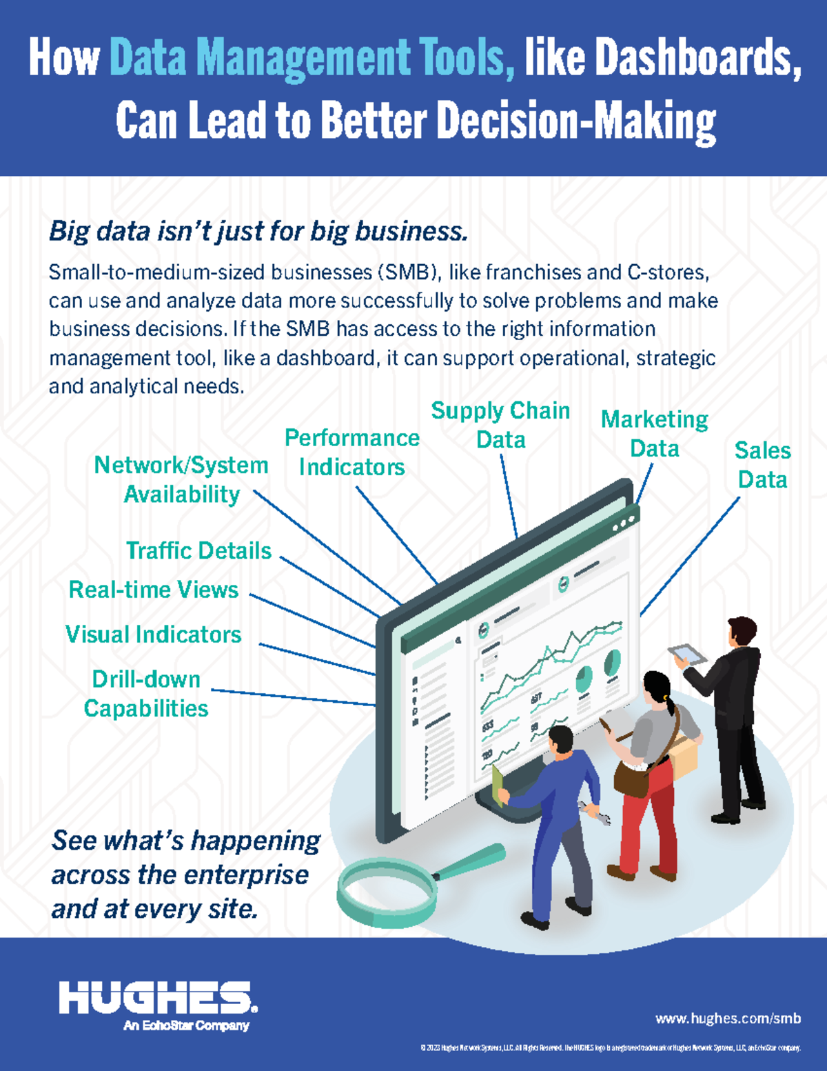 Data Management Tools Infographic - © 2023 Hughes Network Systems, LLC ...