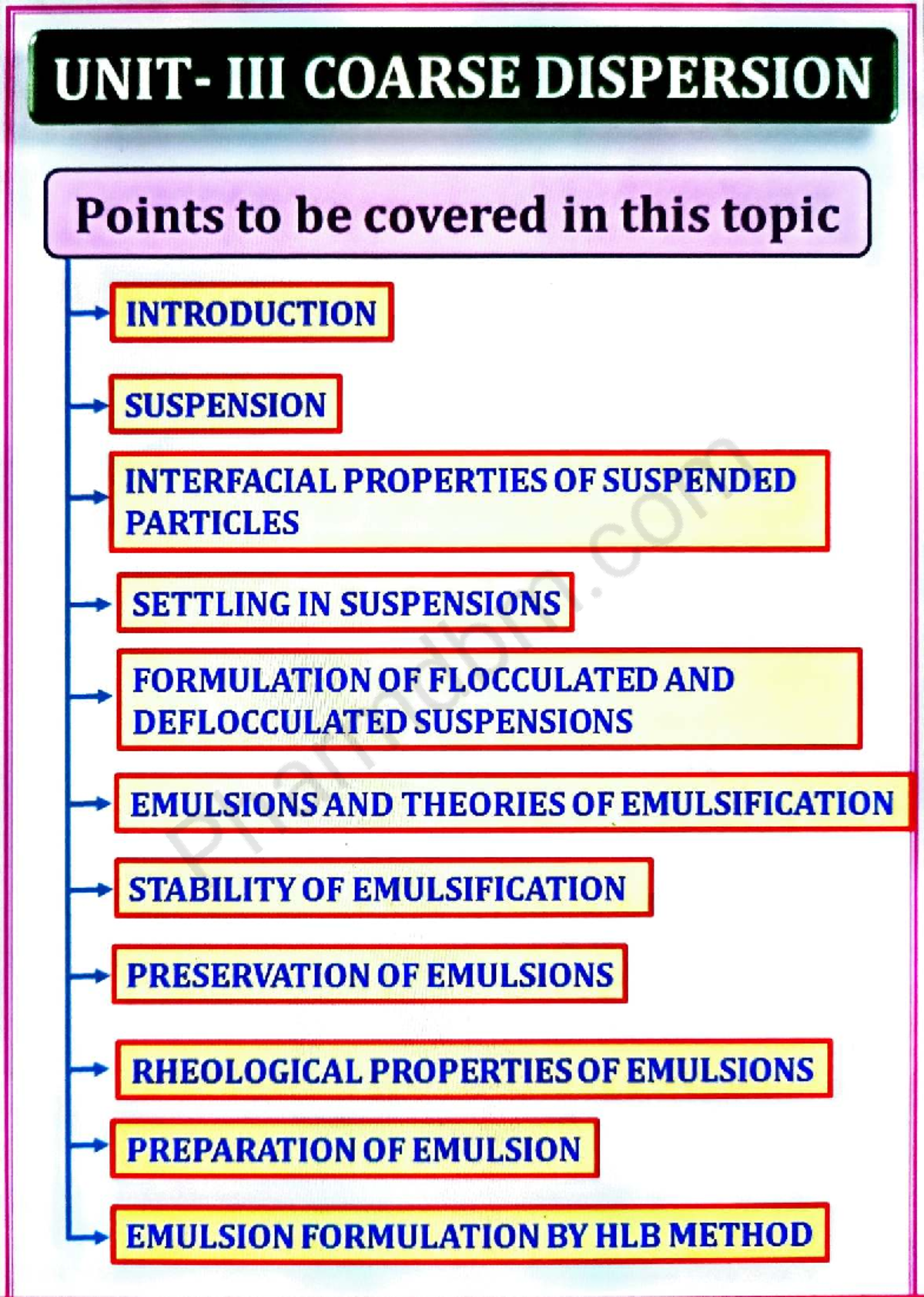 Physical Pharmaceutics II - Unit 3: Coarse Dispersions Overview and ...