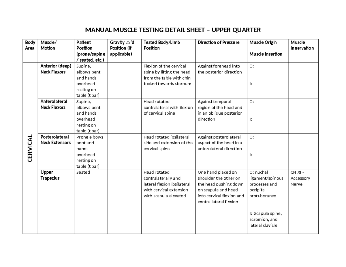MMT GRID - Upper Quarter Manual Muscle Testing Details - Studocu