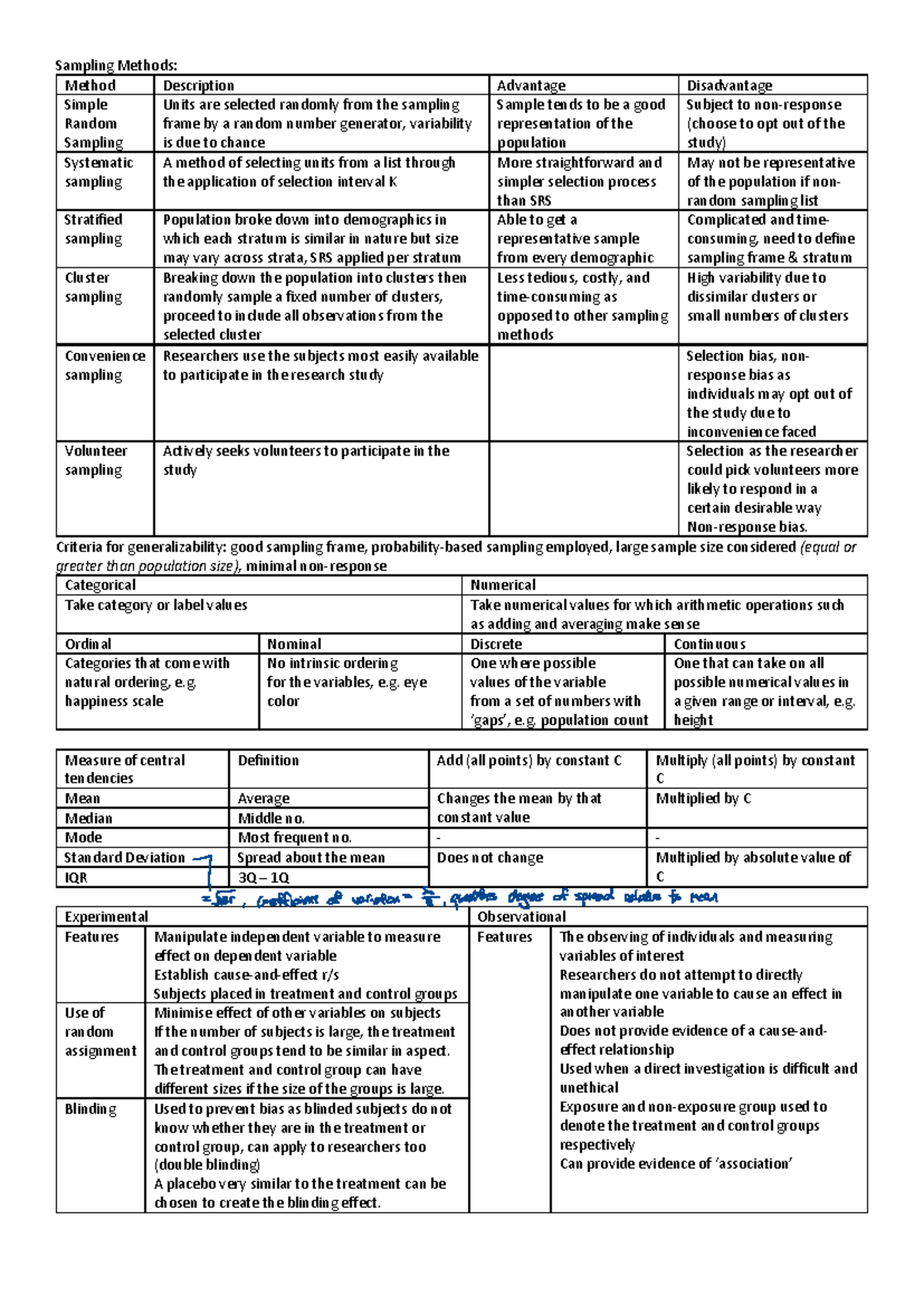 GEA Cheatsheet Final - Sampling Methods: Method Description Advantage ...