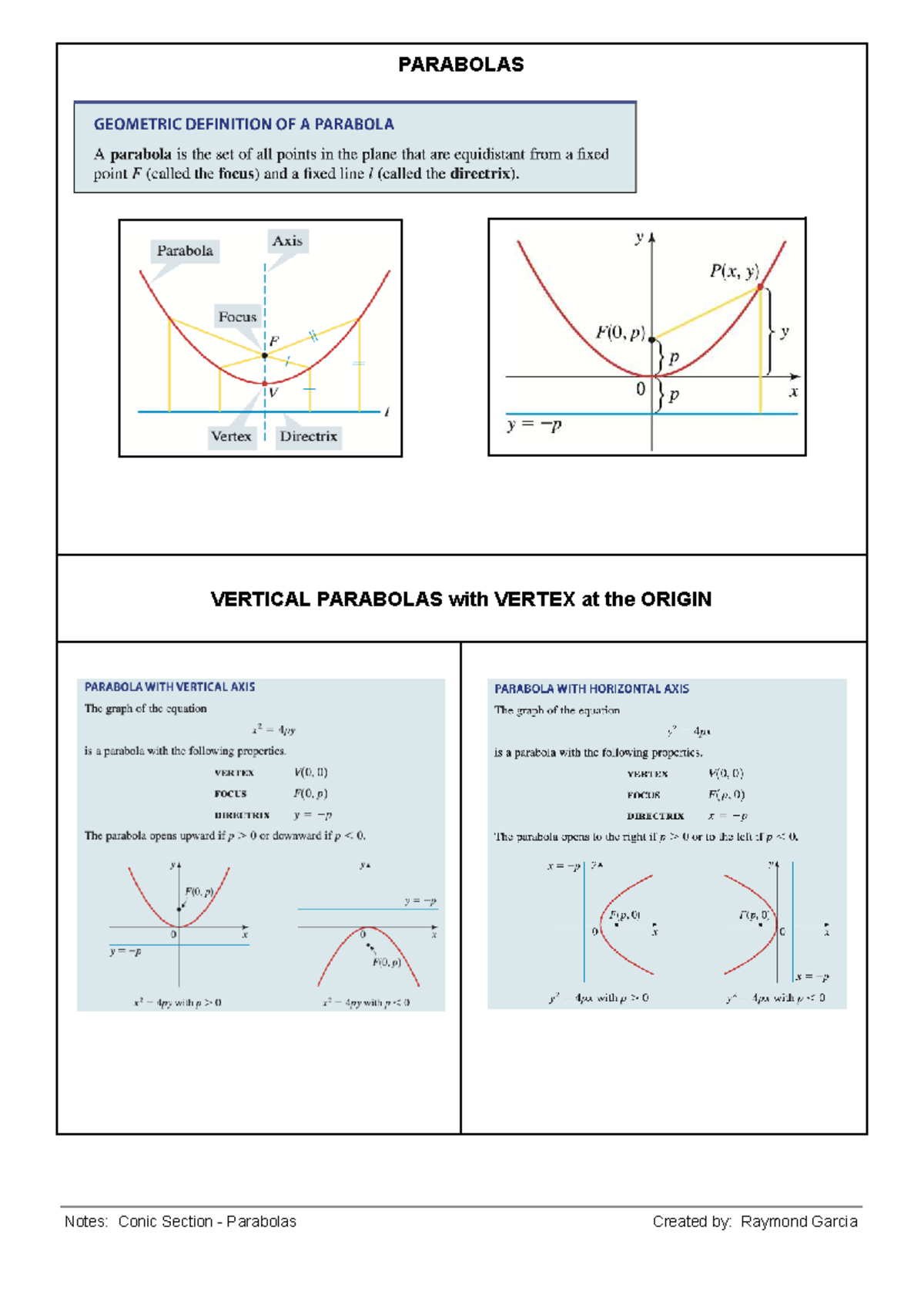 Conic Sections: Parabola Notes and Equations (MATH 101) - Studocu