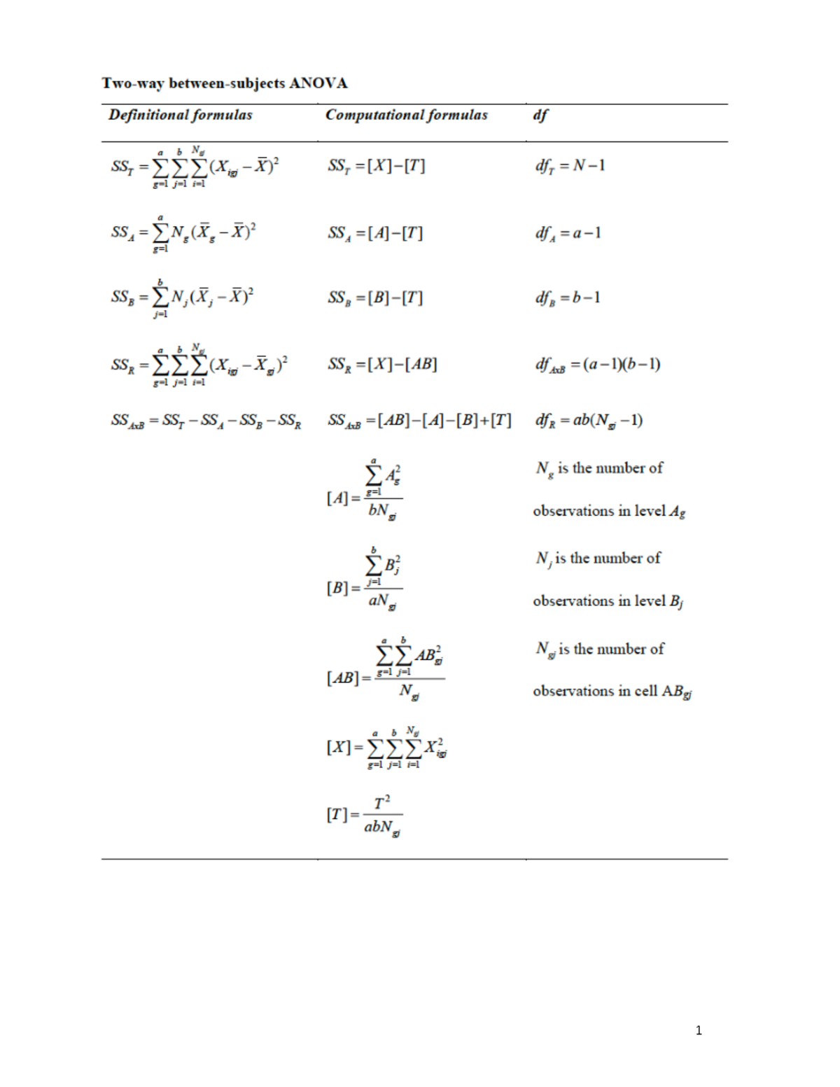 Formula Sheet Final PSYC305 002 W2025 - Psyc 305 - ANOVA Definitional ...