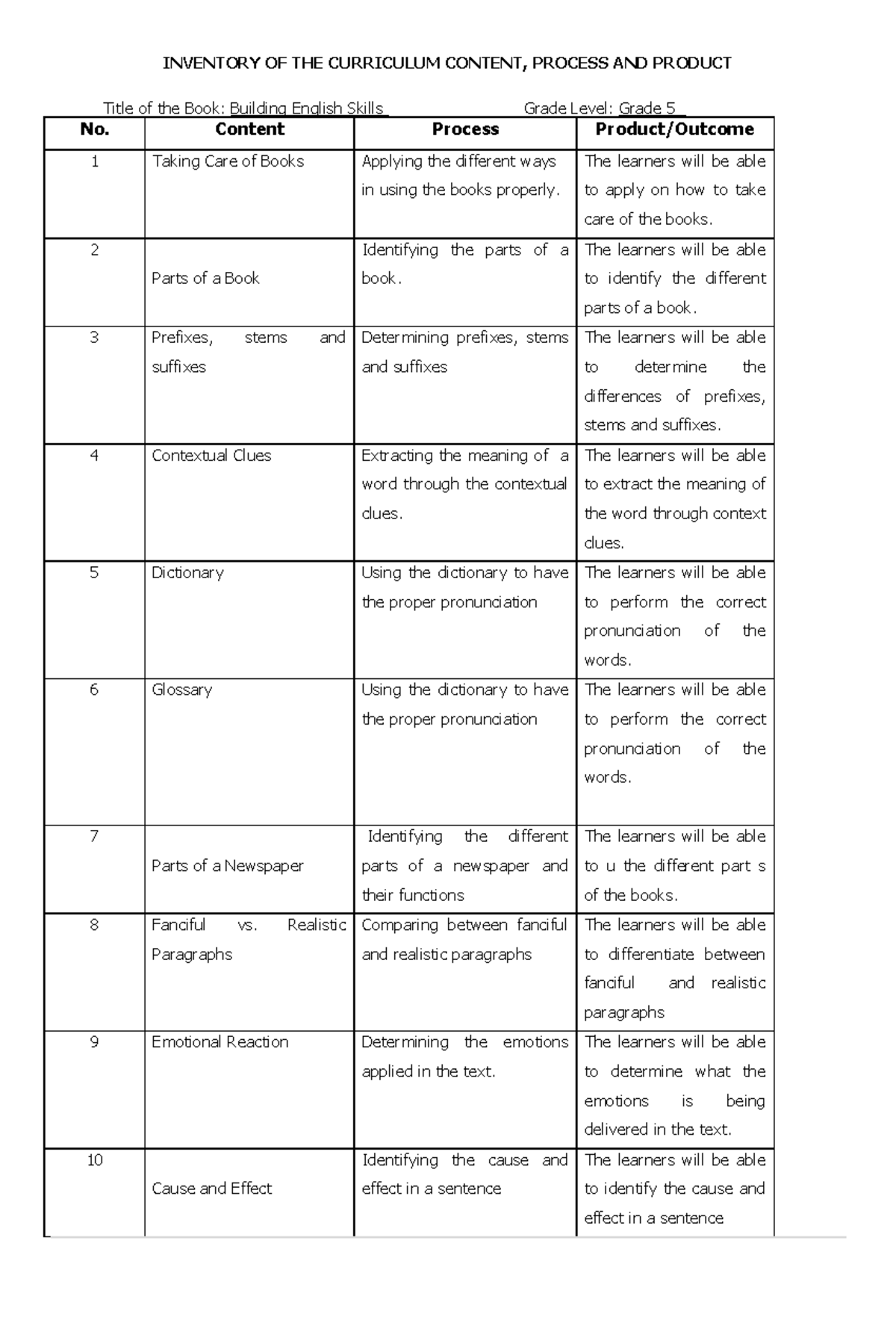 Inventory of Curriculum Content & Processes for Grade 5 - Studocu