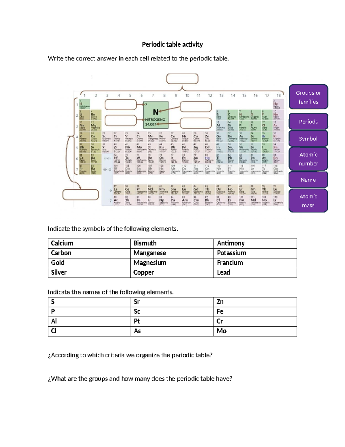 Periodic table activity - Periodic table activity Write the correct ...