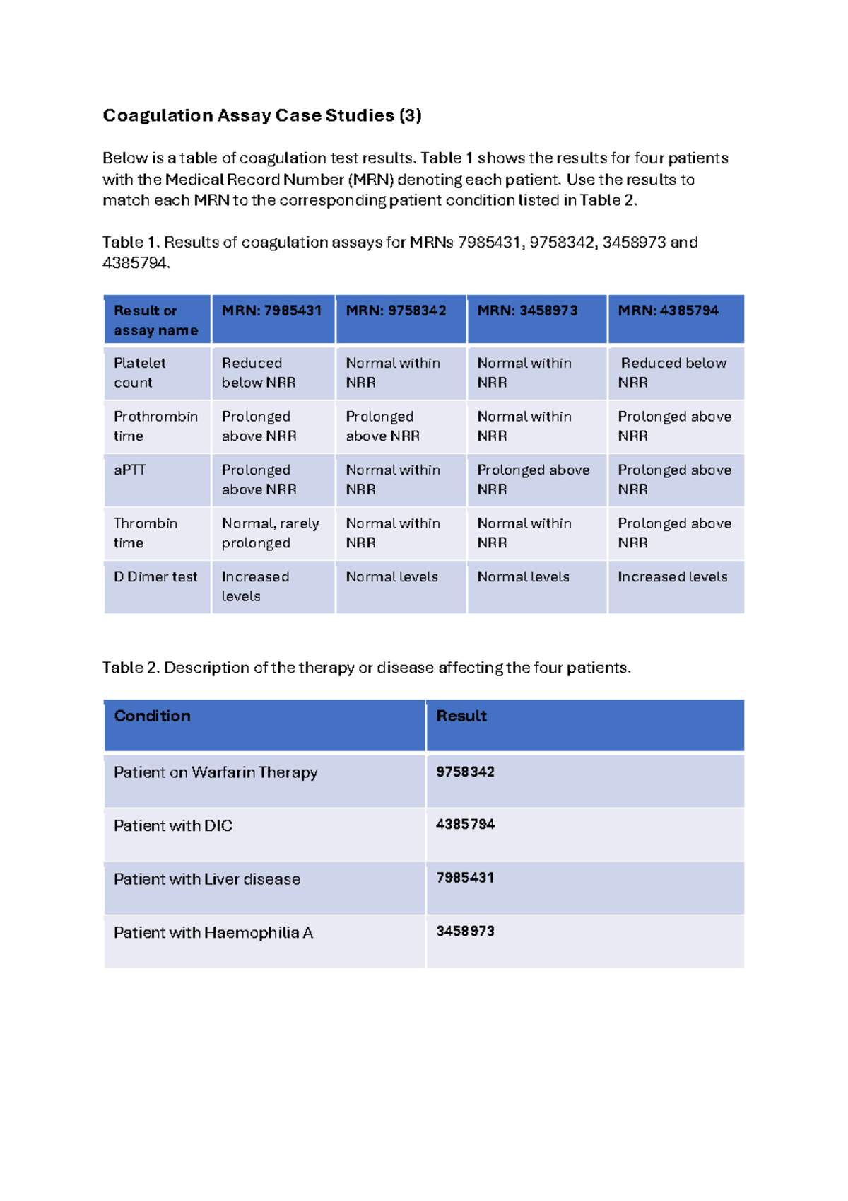 Coagulation Assay Case Studies (HMO 3-4) and WBC Analysis - Studocu