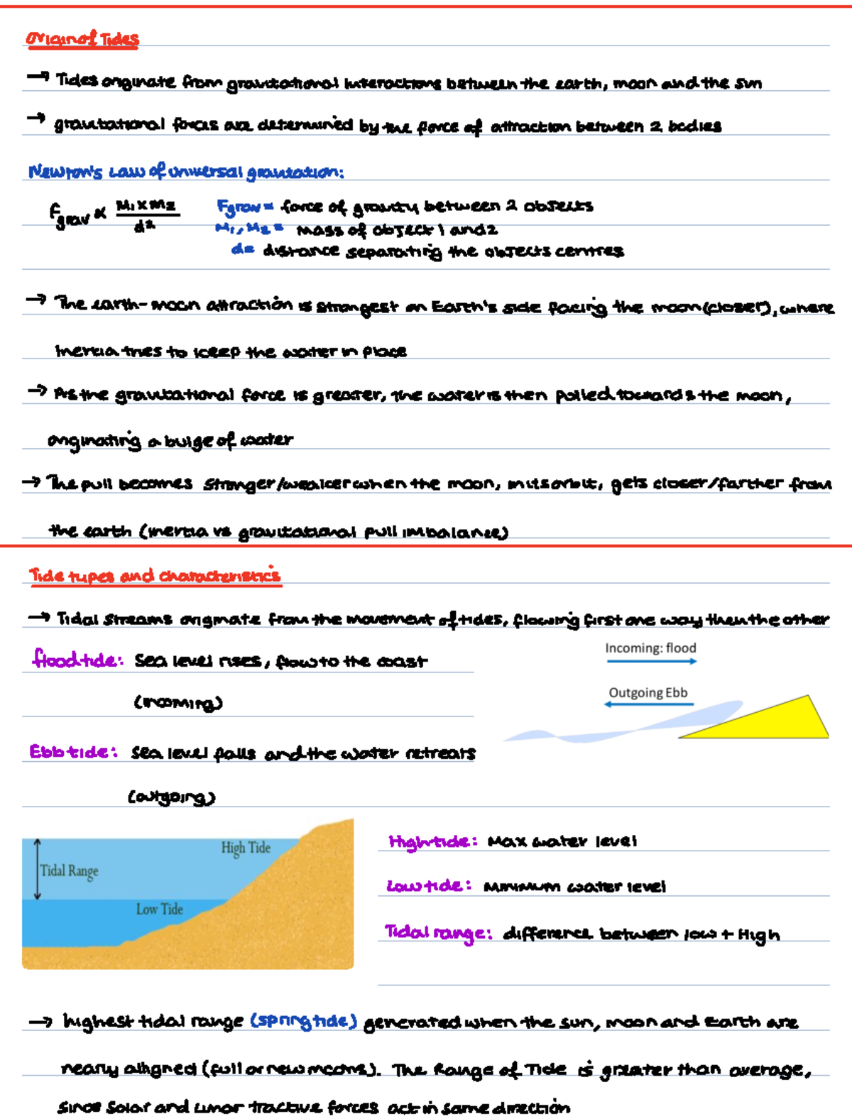 Understanding Tides and Tidal Energy - Renewable Technologies - Lecture ...