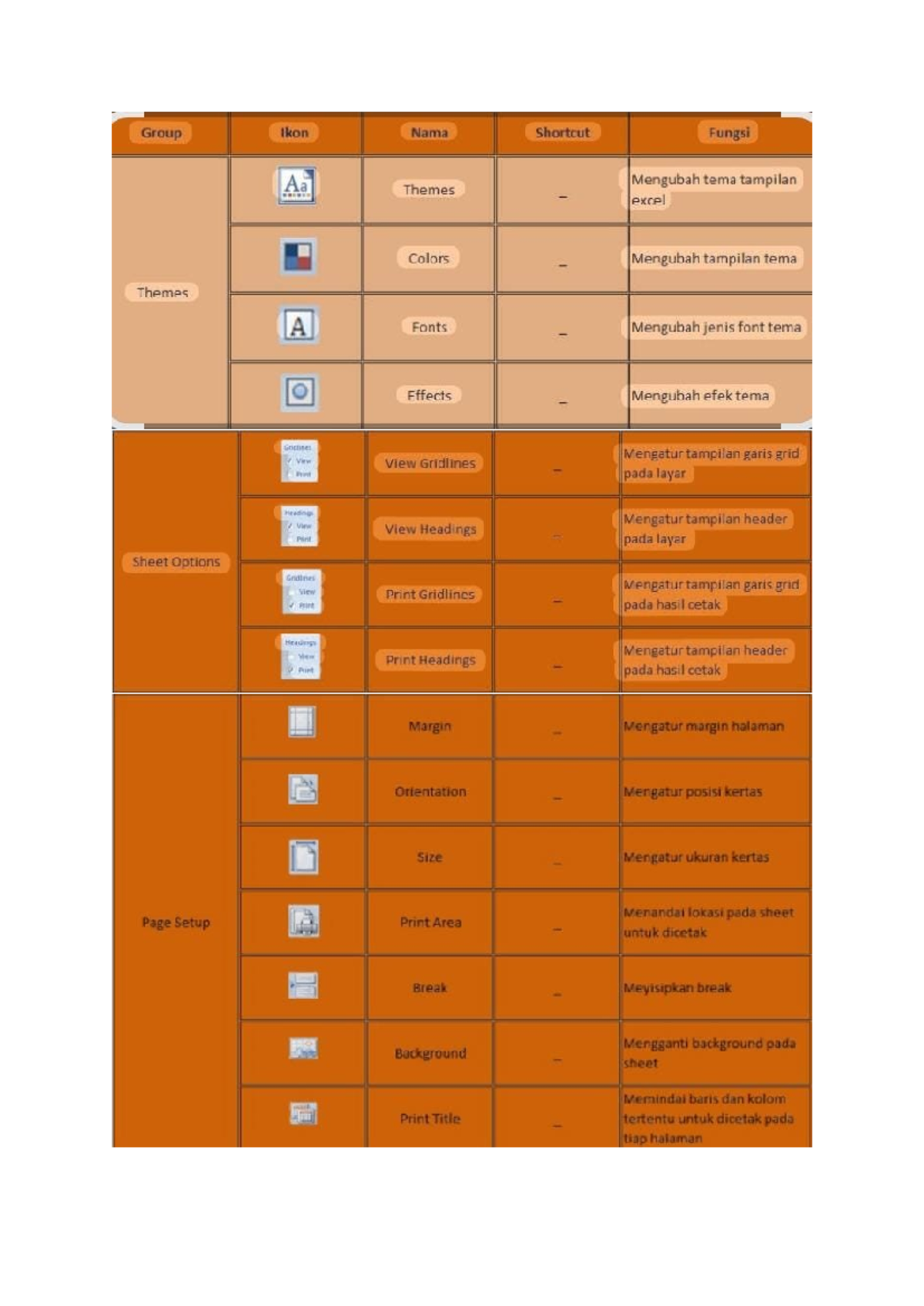 Excel Themes and Formatting Shortcuts Guide - Tisha - Studocu
