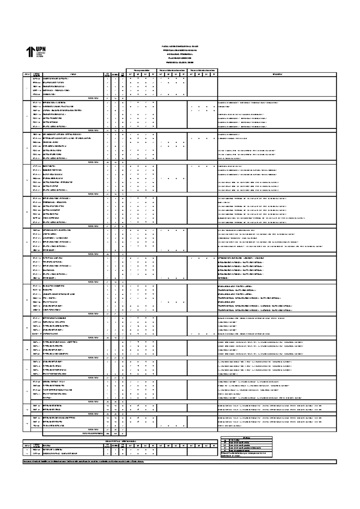 Malla Curricular 2025 - Medicina Humana (225000) - Document Preview