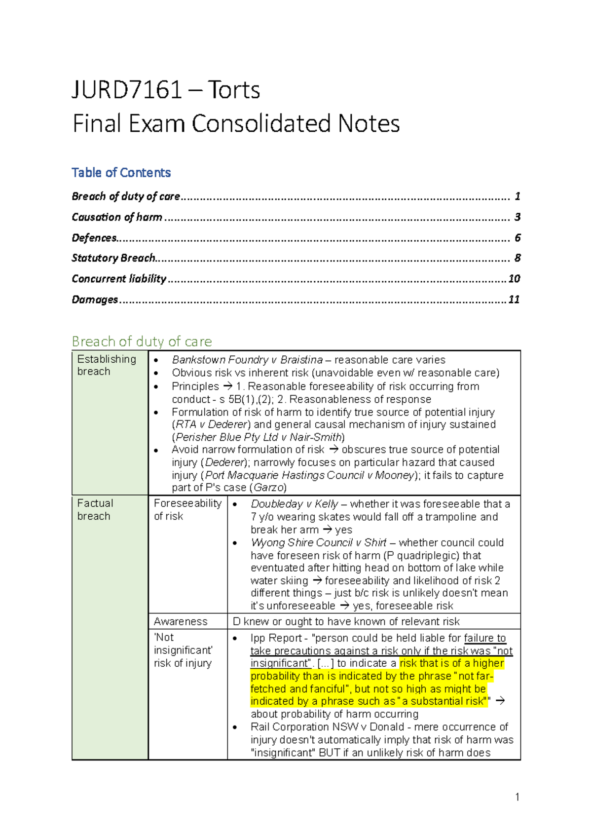 JURD7161 - Final Exam Consolidated Notes on Torts: Key Concepts - Studocu