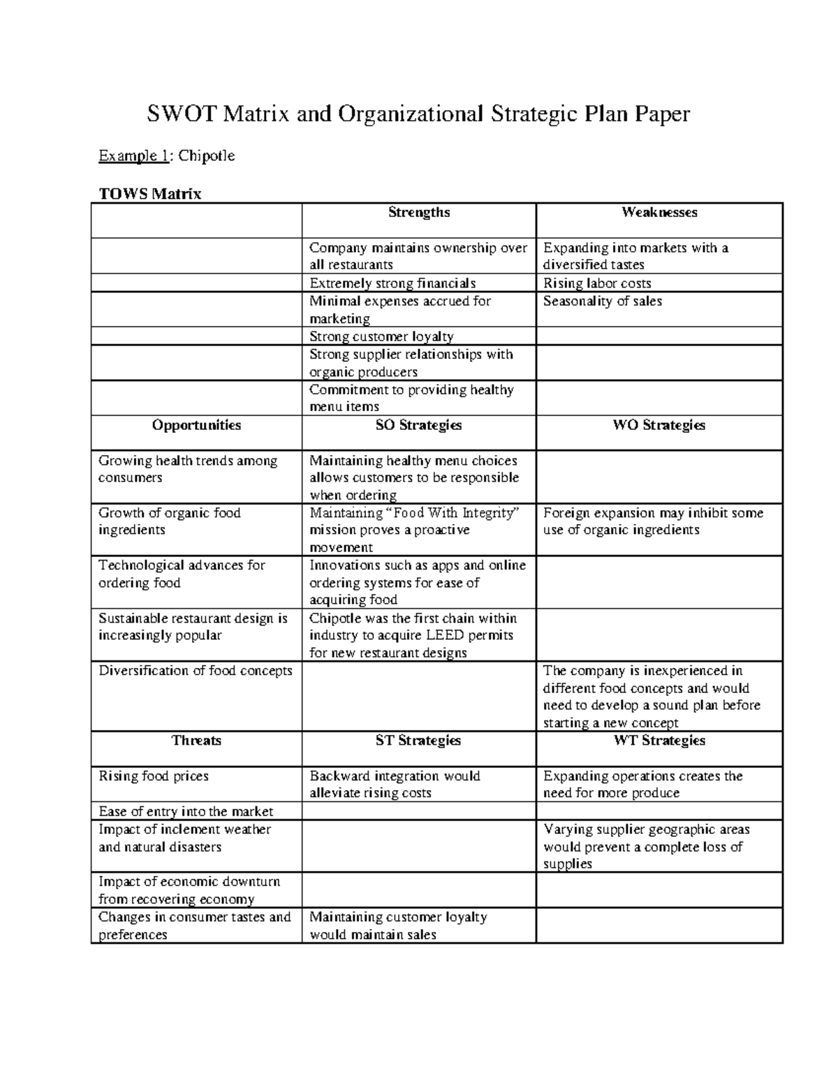 Restaurant SWOT Analysis & Strategic Plan: Chipotle & Panera - Studocu