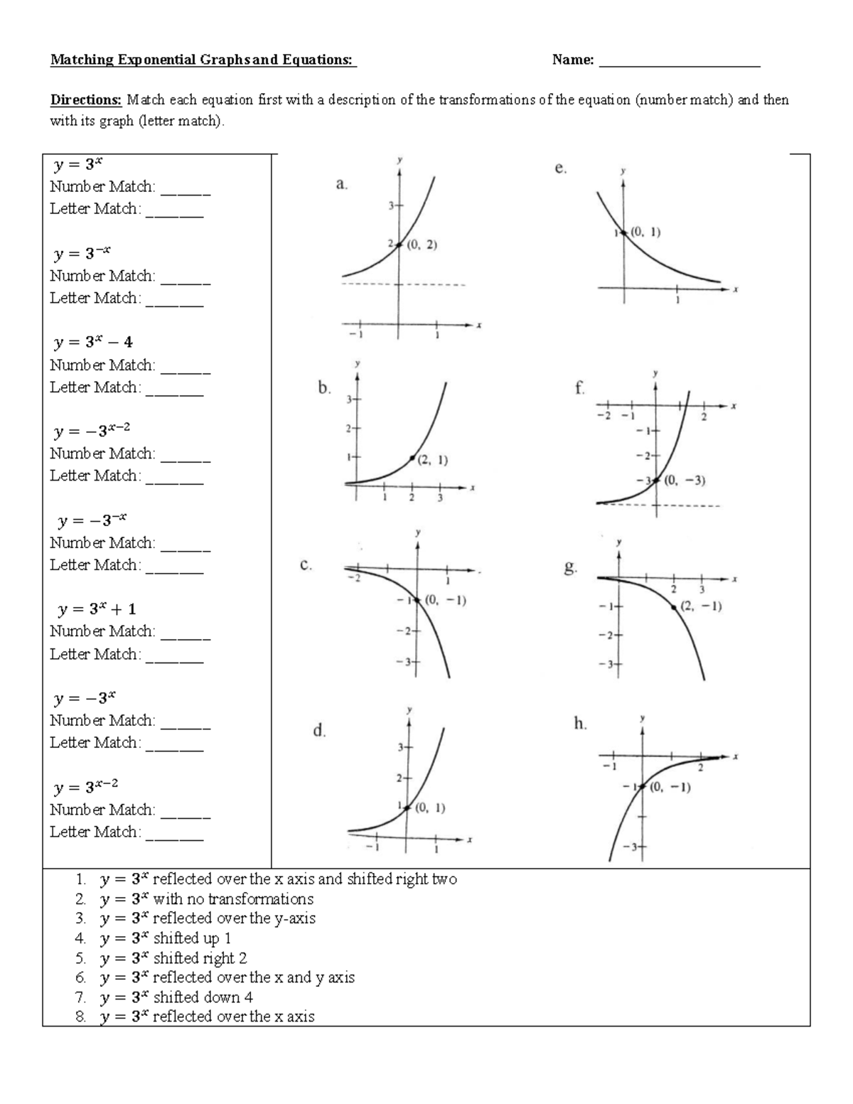 Matching Exponential Graphs and Equations: Transformations Guide - Studocu
