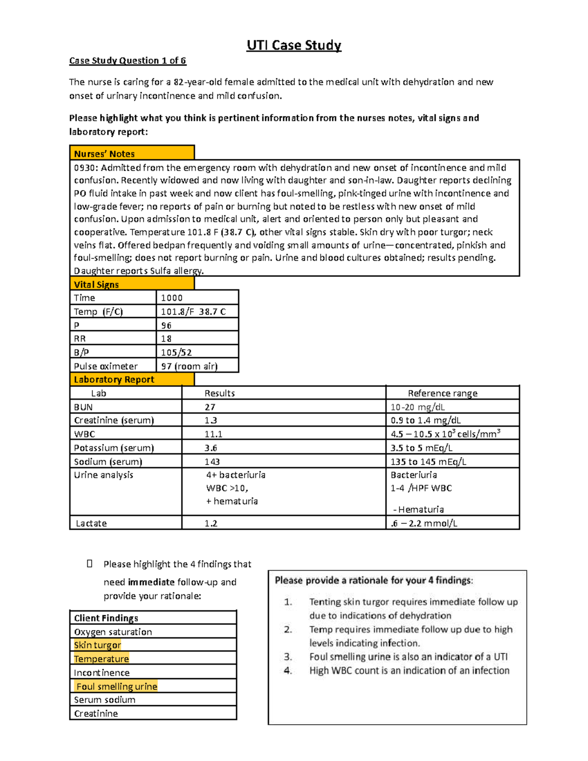 UTI Case Study: Nursing Assessment and Management of a Dehydrated ...