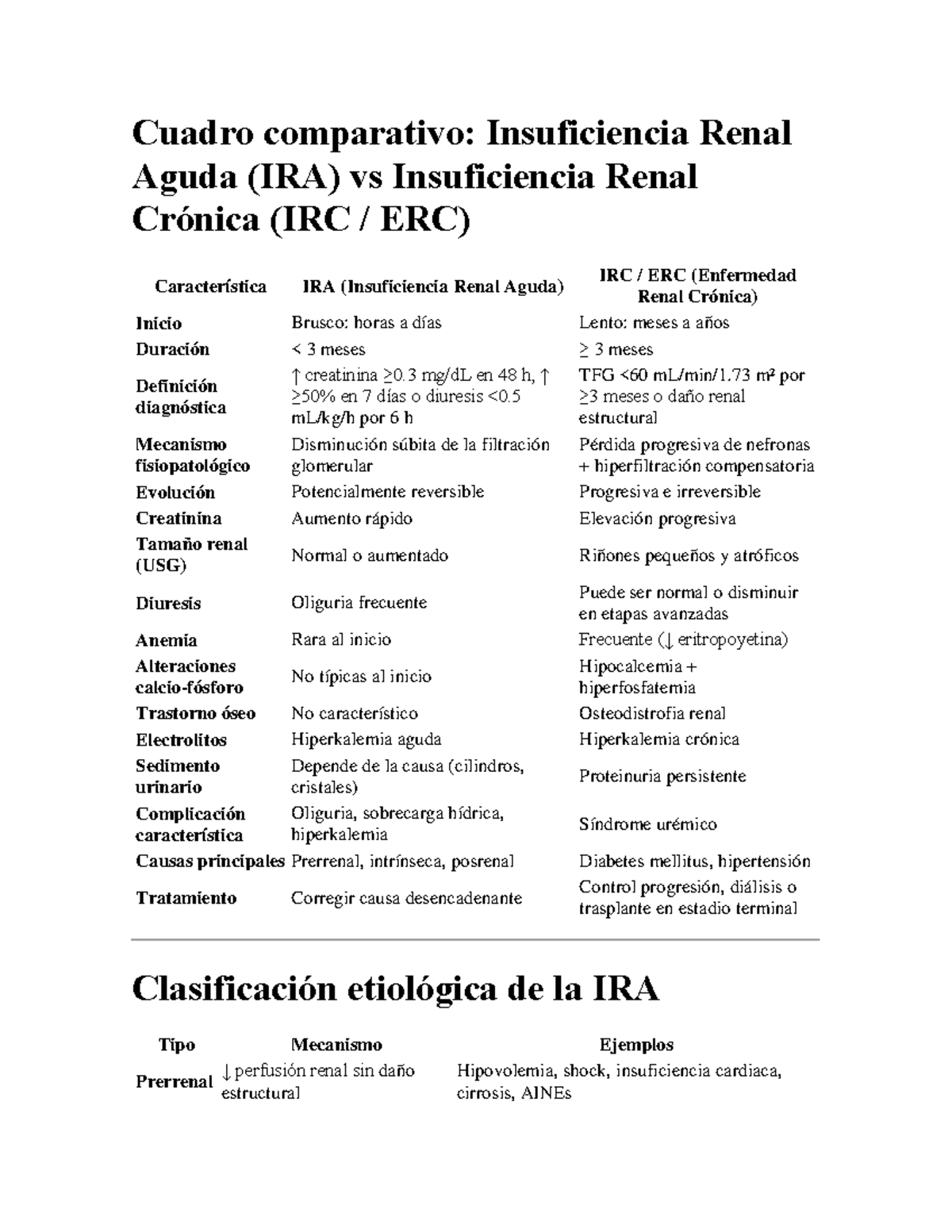 Cuadro Comparativo: IRA vs IRC - Características y Diferencias - Studocu