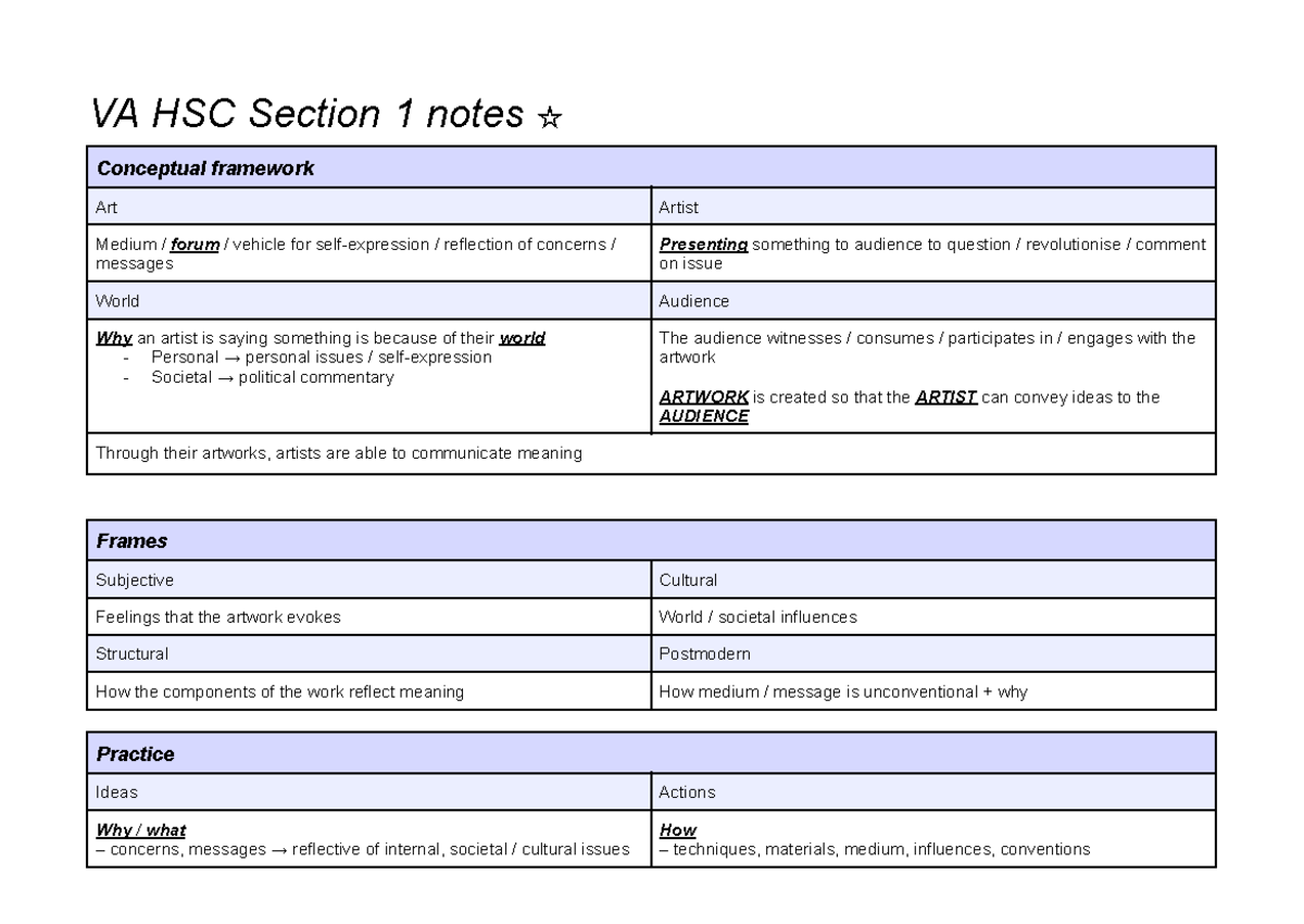 VA HSC Visual Arts Section 1 Study Notes: Conceptual Framework ...