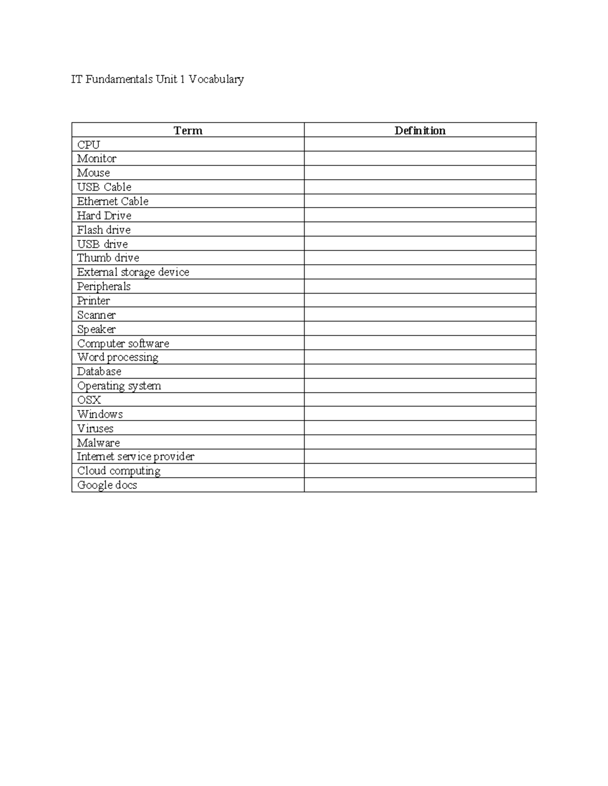 IT Fundamentals Unit 1 Vocabulary Terms and Definitions - IT ...