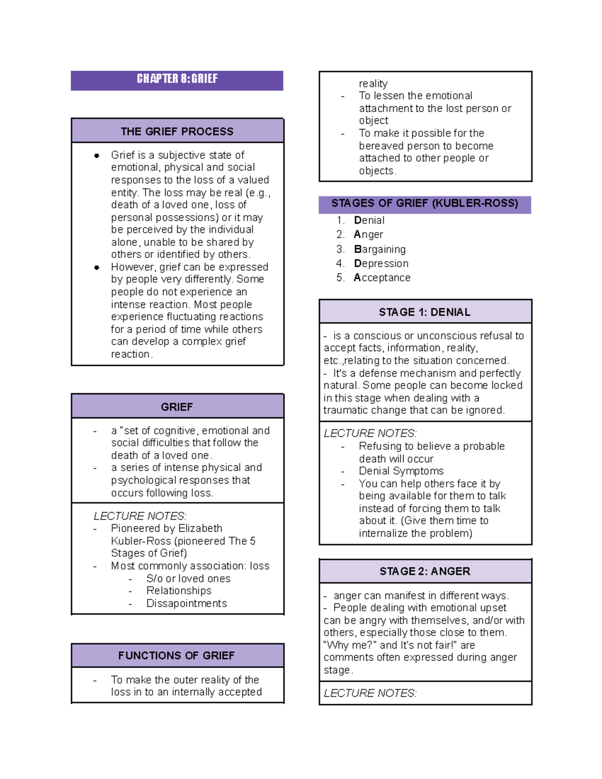 Ptsych- Finals Chapter 8 Grief - CHAPTER 8: GRIEF THE GRIEF PROCESS ...
