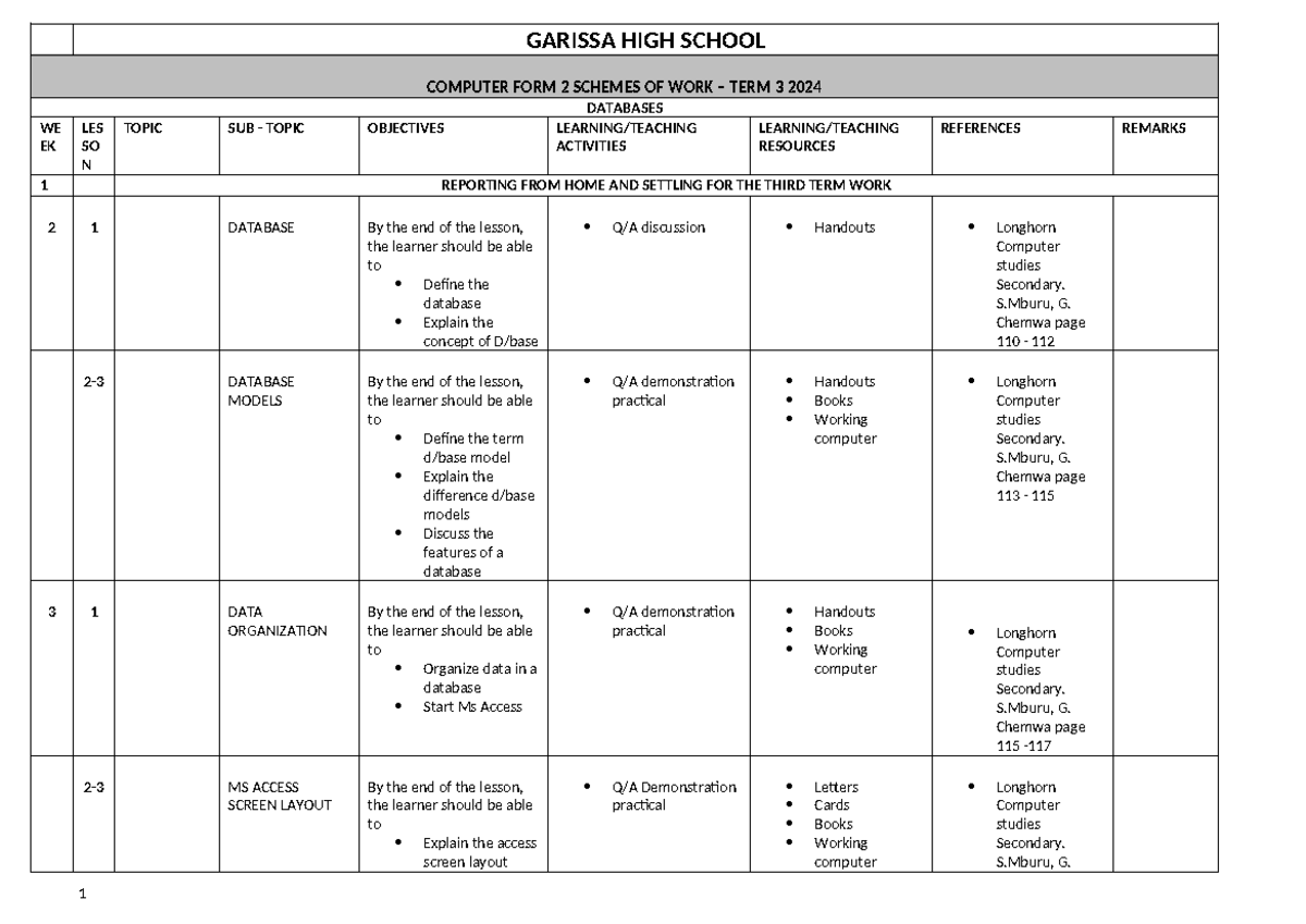 F2 - schemes - GARISSA HIGH SCHOOL COMPUTER FORM 2 SCHEMES OF WORK ...