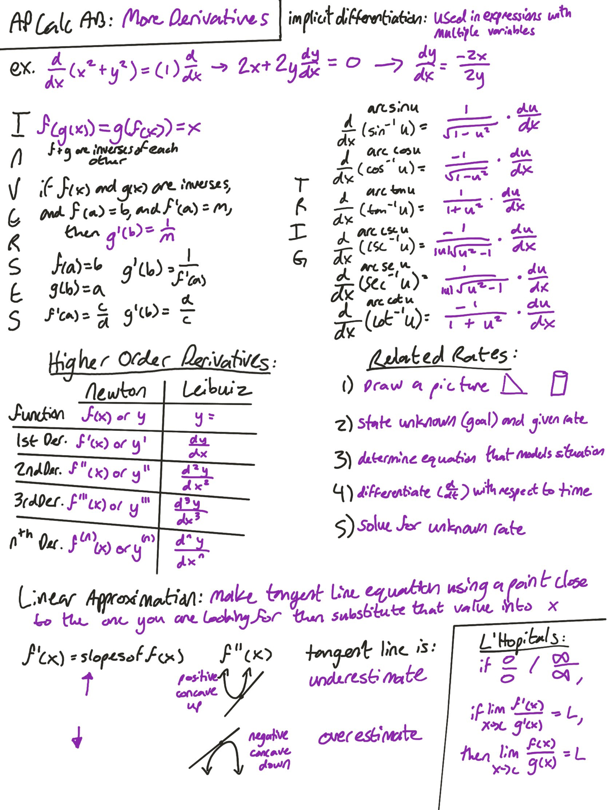 More Derivatives - d (x 2ty2) = (1) s/g d 2x+ 2ya dy = 0 dy -2x dx dx ...