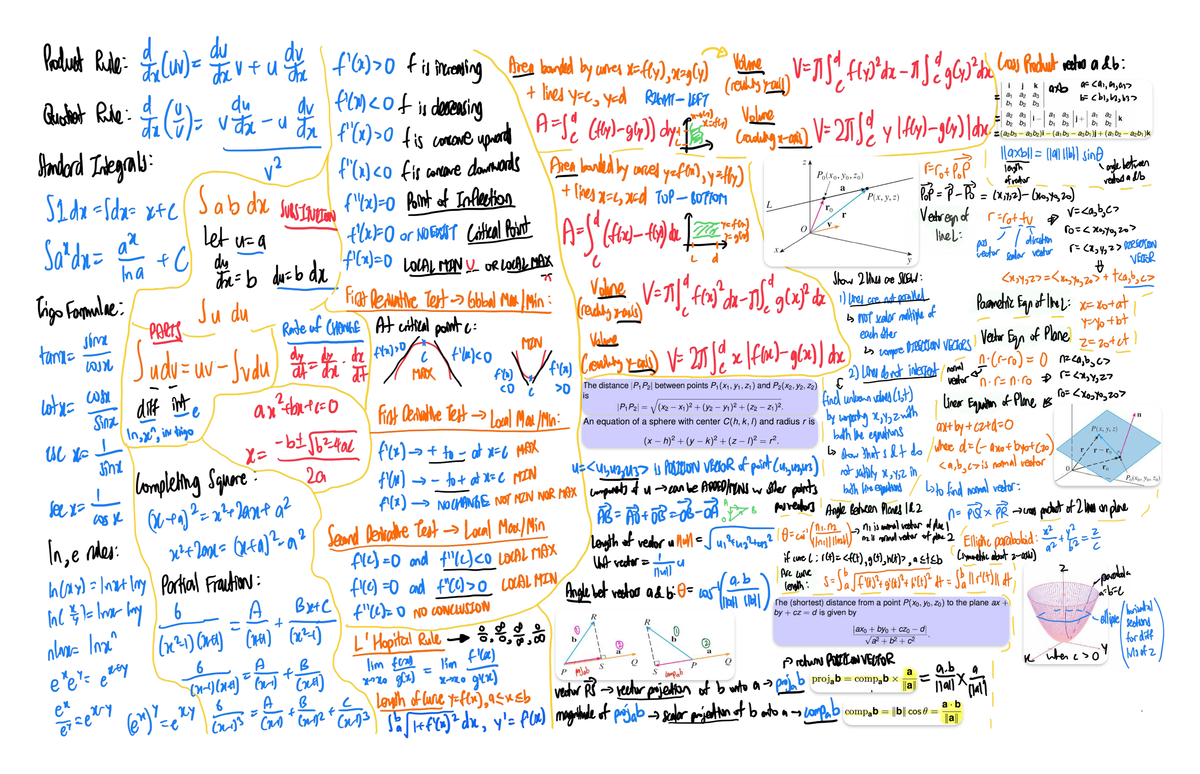 MA1521 Final Exam Cheatsheet: Key Concepts and Formulas - Studocu