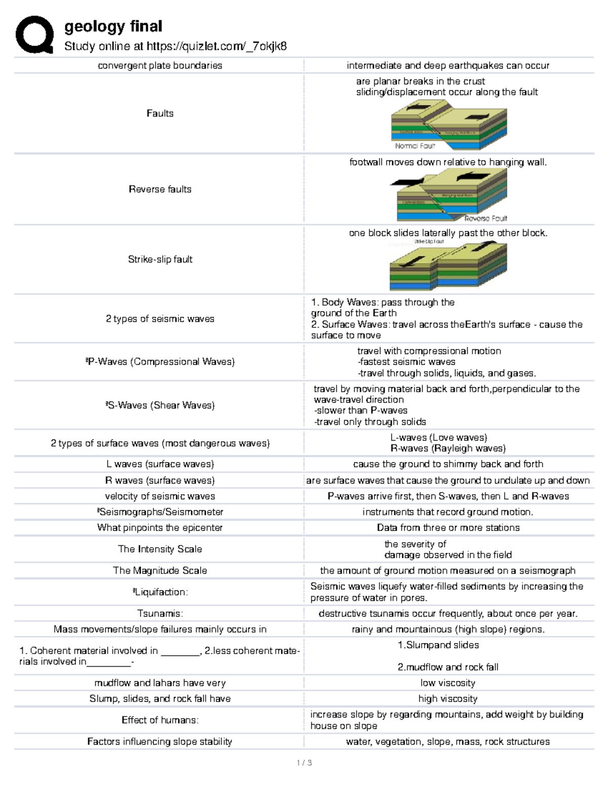 Geo final - geology final Study online at quizlet/_7okjk convergent ...
